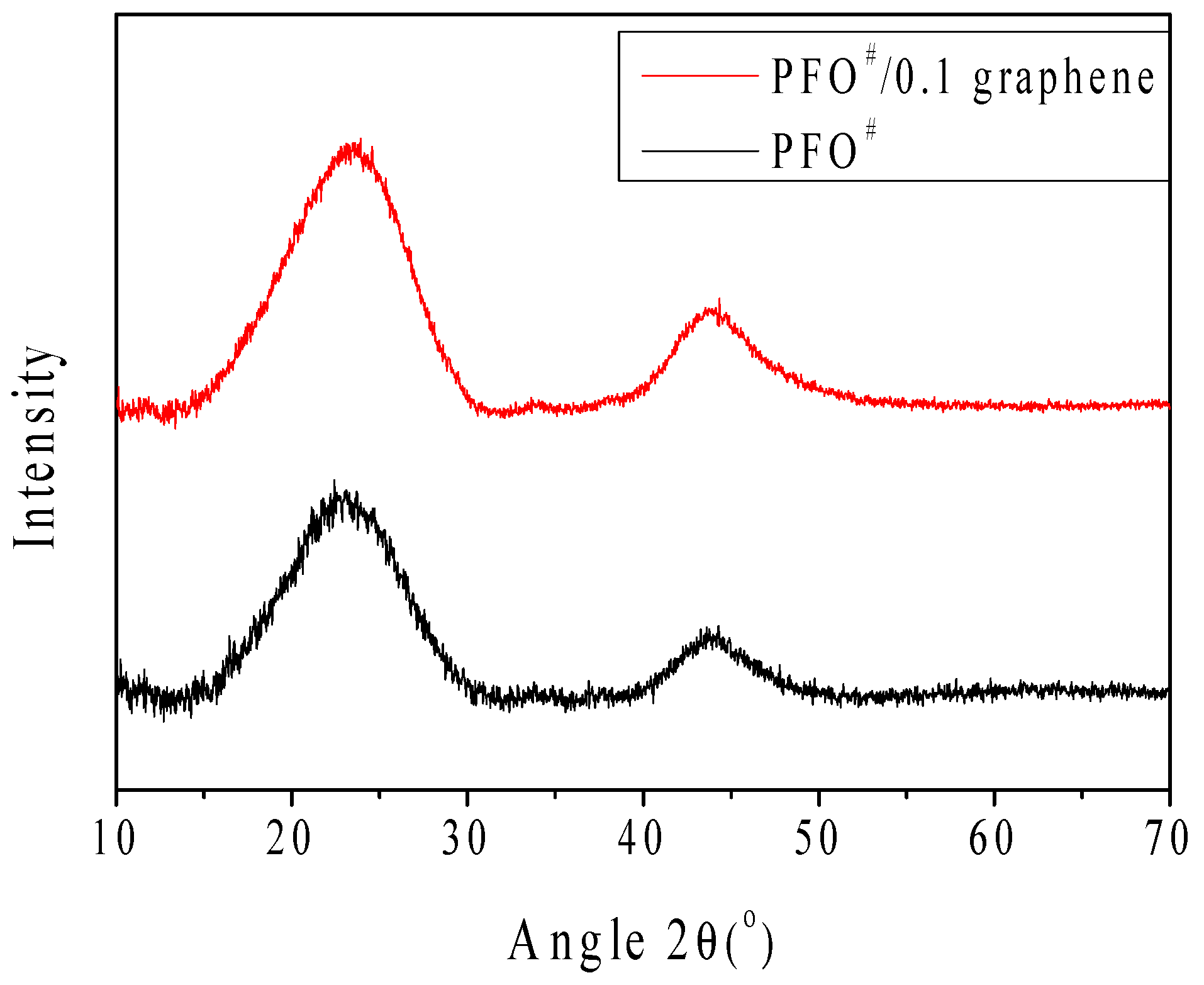 Nanomaterials 09 00521 g007