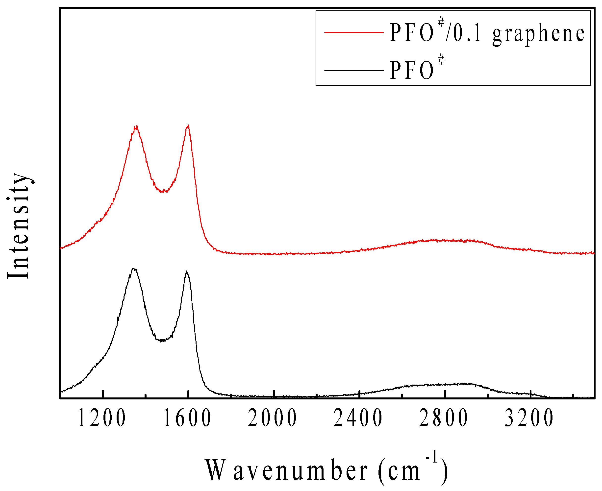 Nanomaterials 09 00521 g008