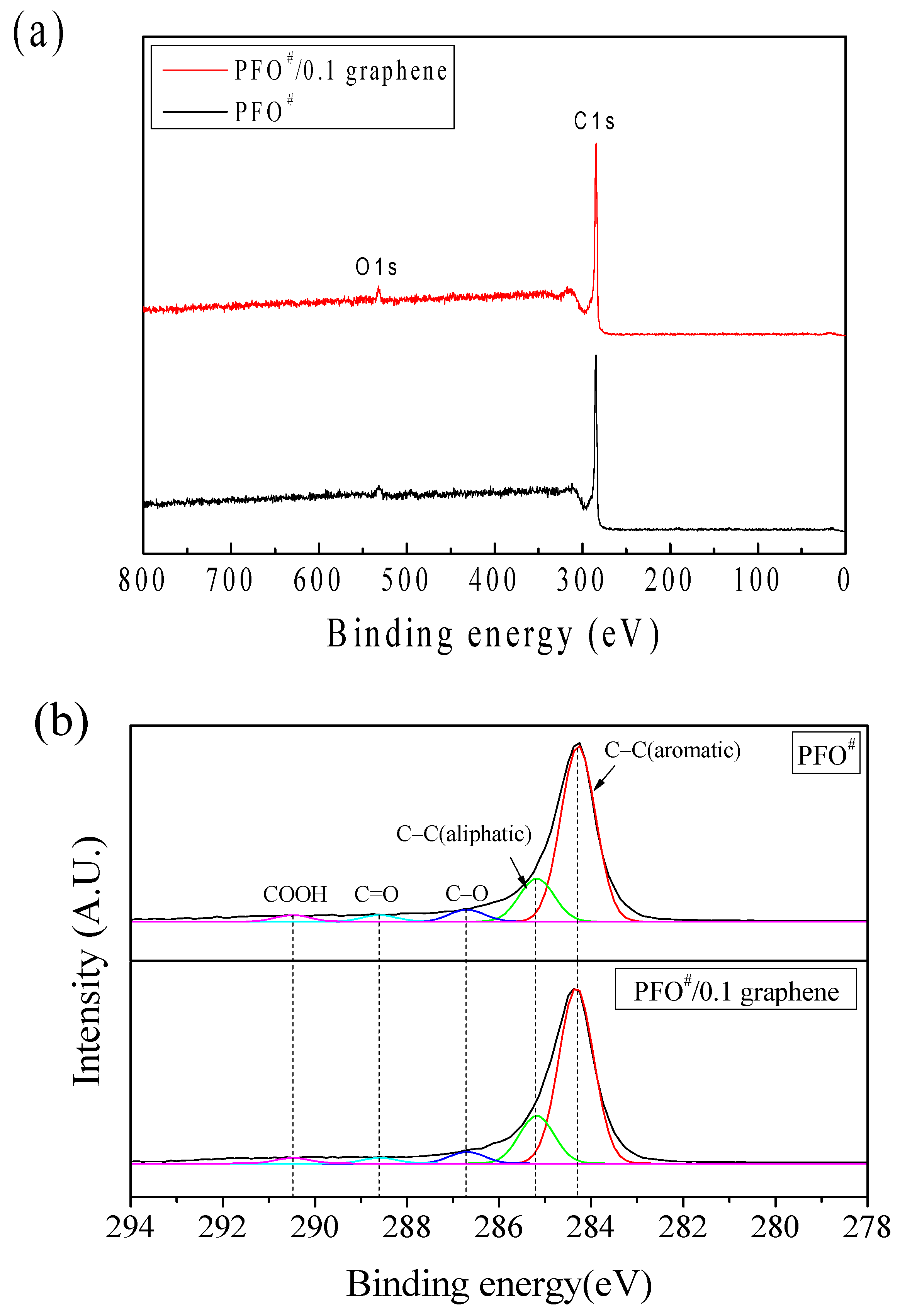 Nanomaterials 09 00521 g009