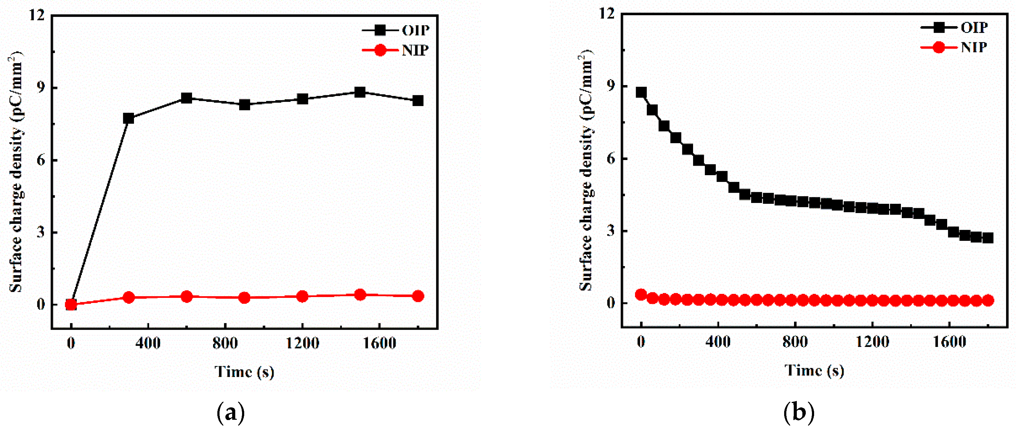 Nanomaterials 09 00524 g010 Nanomaterials 09 00524 g010
