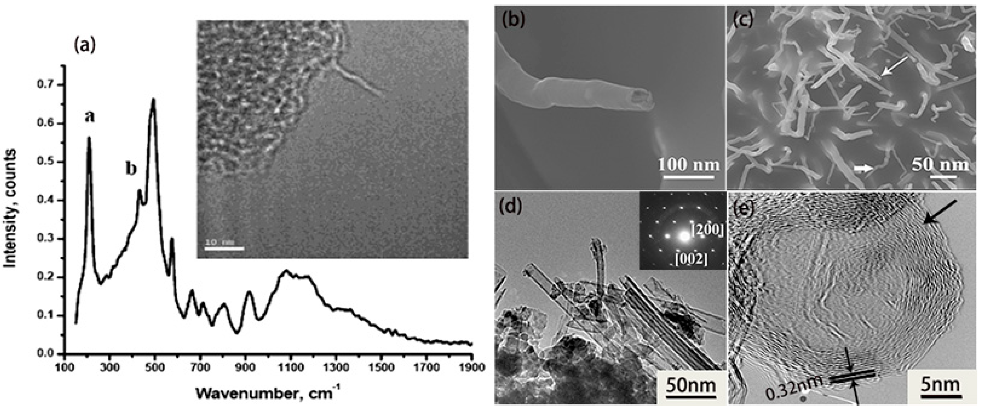 Nanomaterials 09 00538 g004 Nanomaterials 09 00538 g004
