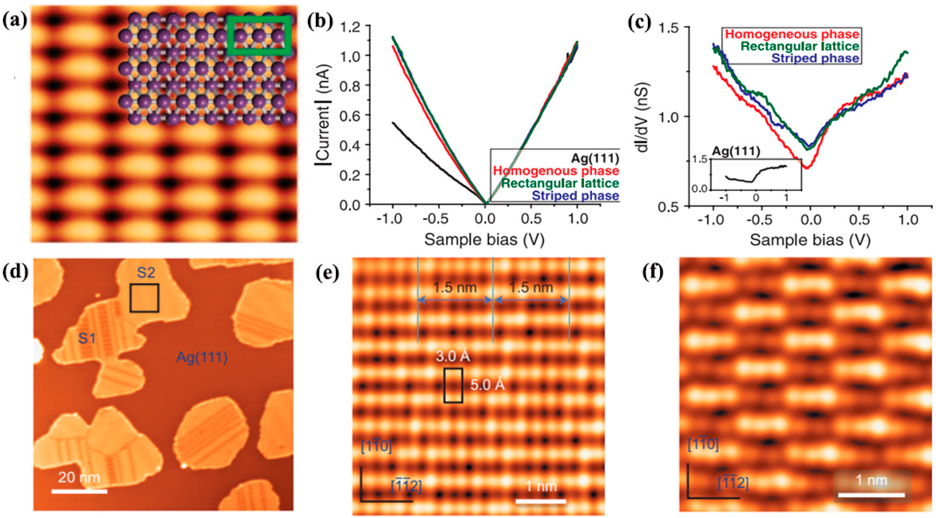 Nanomaterials 09 00538 g005 Nanomaterials 09 00538 g005