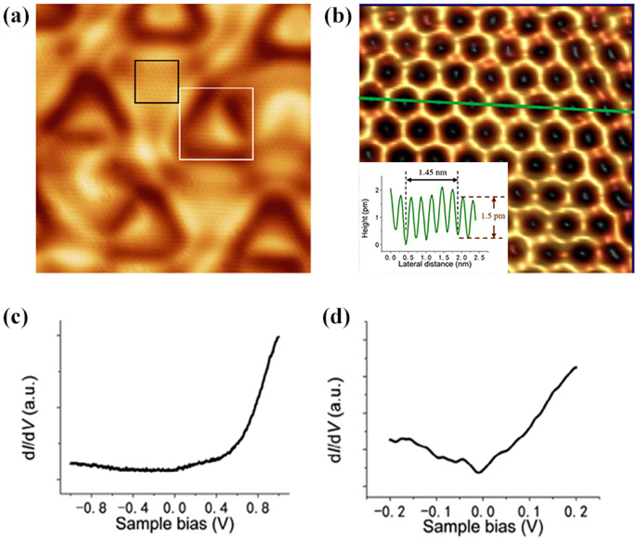 Nanomaterials 09 00538 g006 Nanomaterials 09 00538 g006