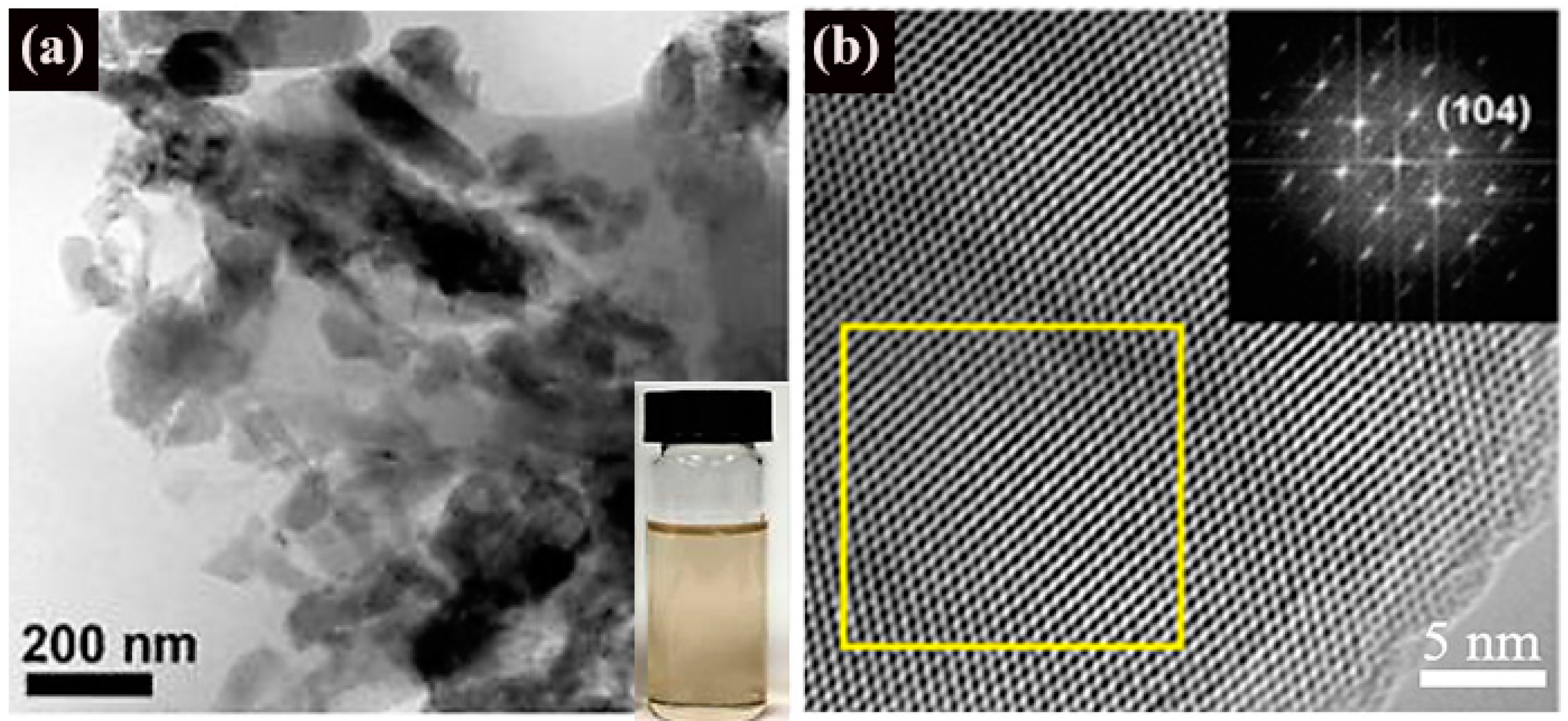 Nanomaterials 09 00538 g008 Nanomaterials 09 00538 g008