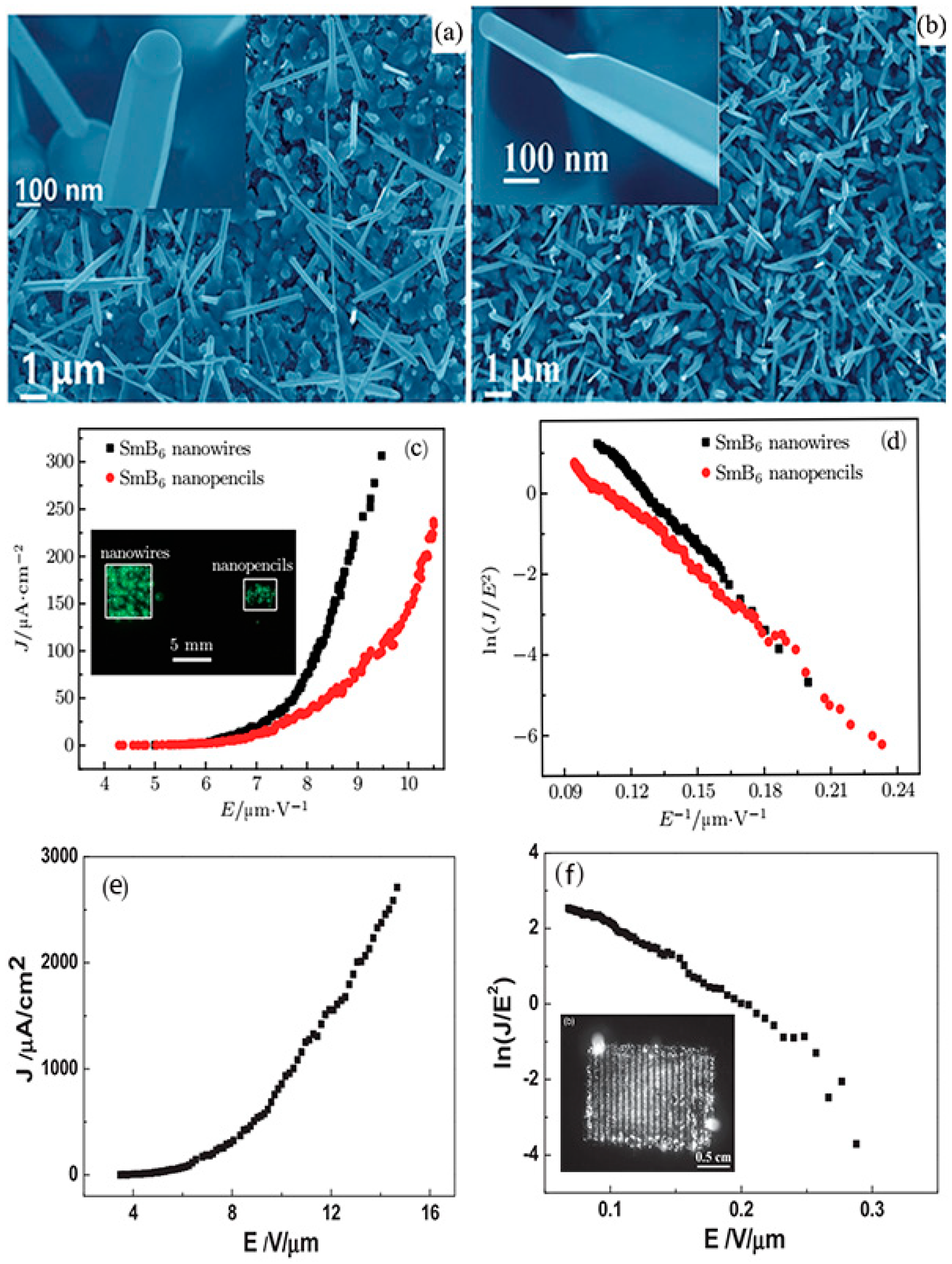 Nanomaterials 09 00538 g011 Nanomaterials 09 00538 g011