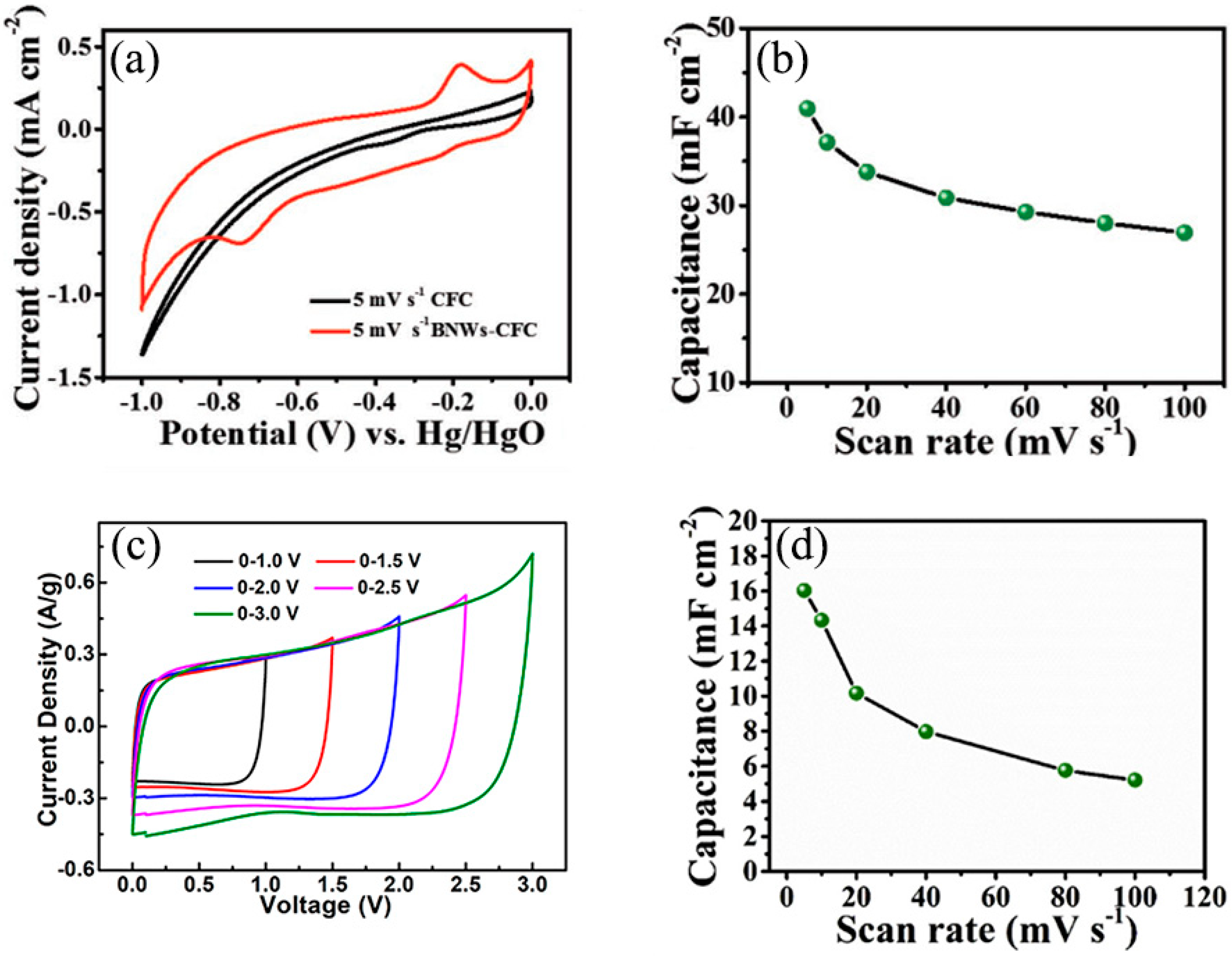 Nanomaterials 09 00538 g012 Nanomaterials 09 00538 g012