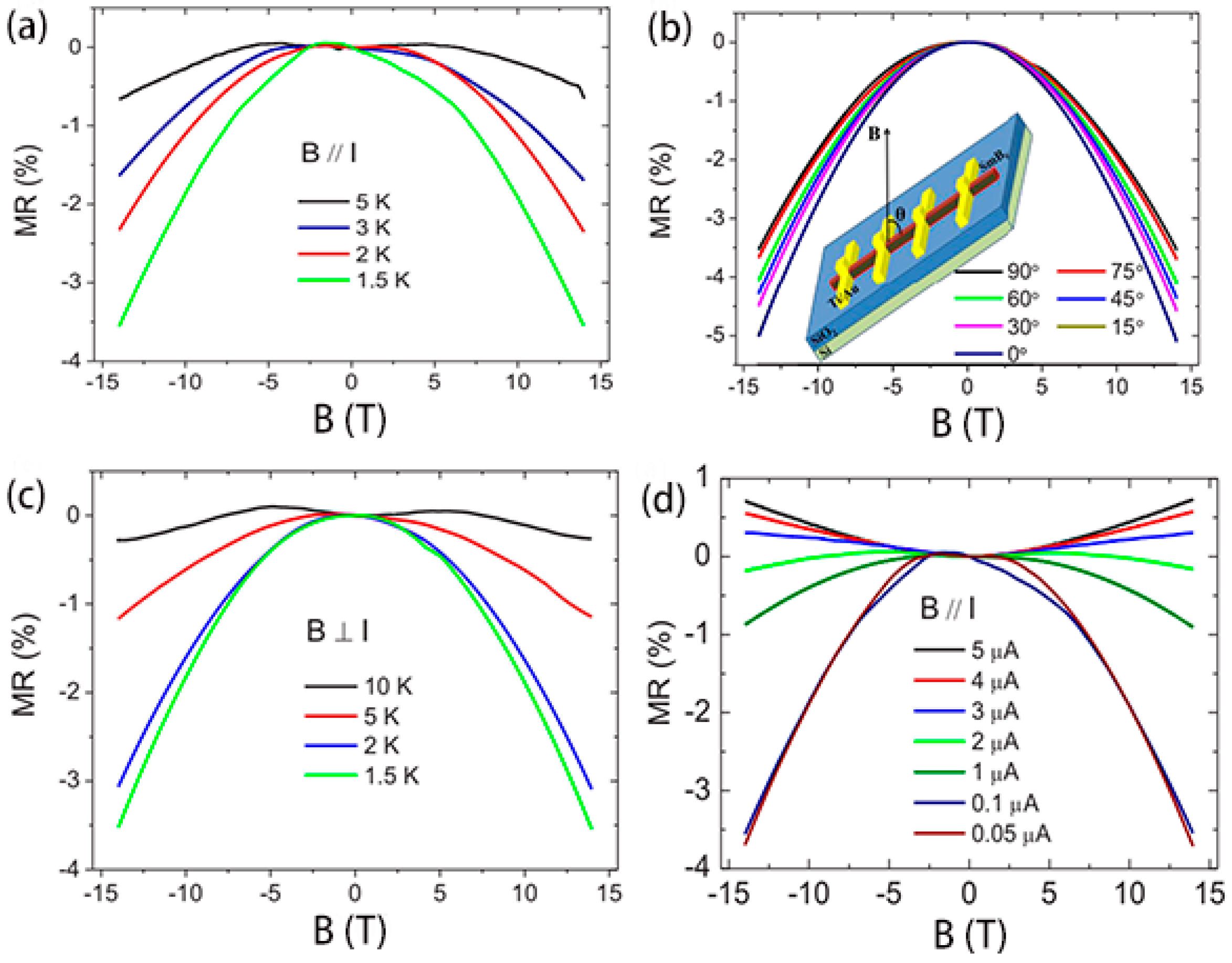 Nanomaterials 09 00538 g013 Nanomaterials 09 00538 g013