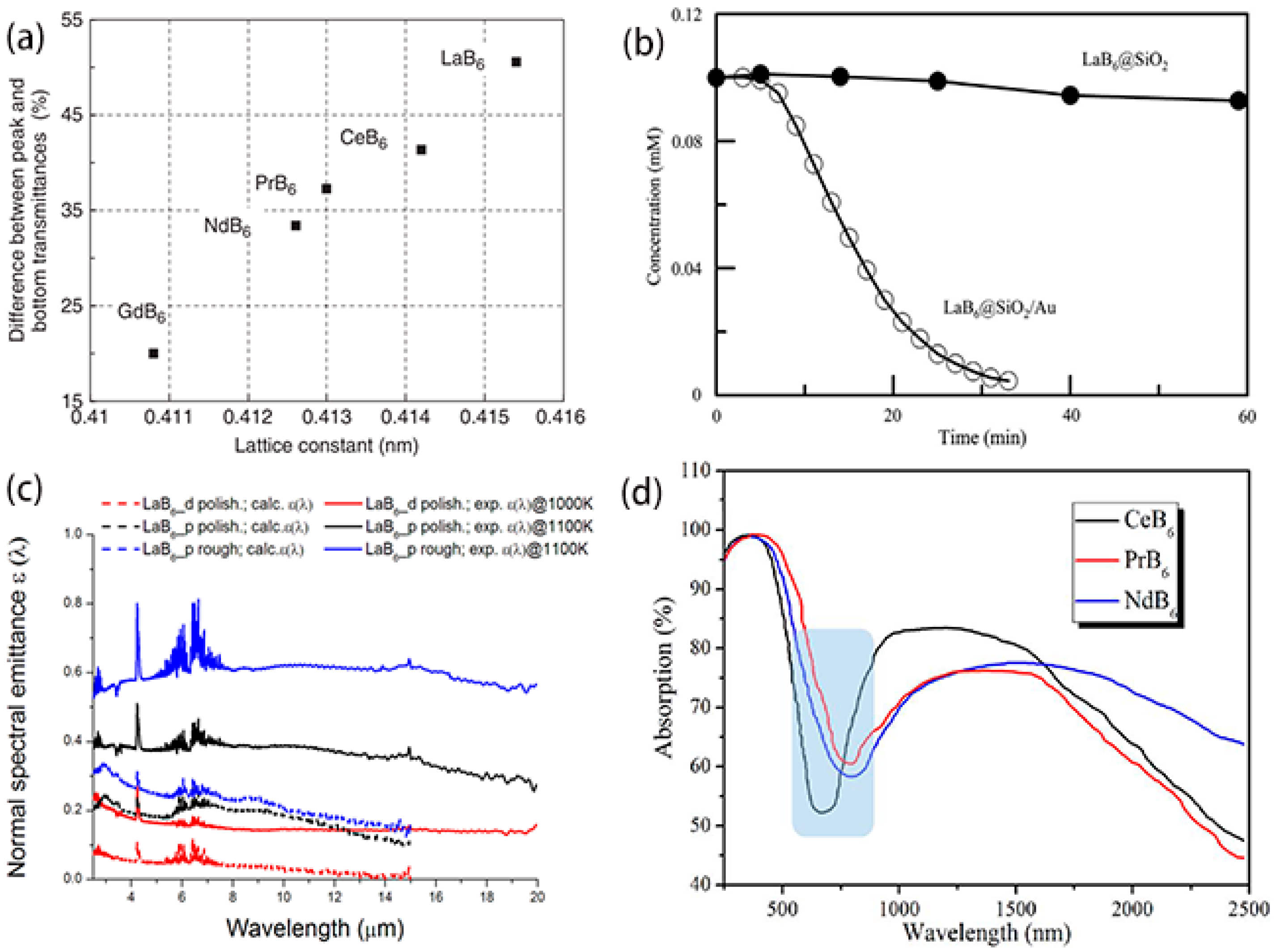 Nanomaterials 09 00538 g015 Nanomaterials 09 00538 g015