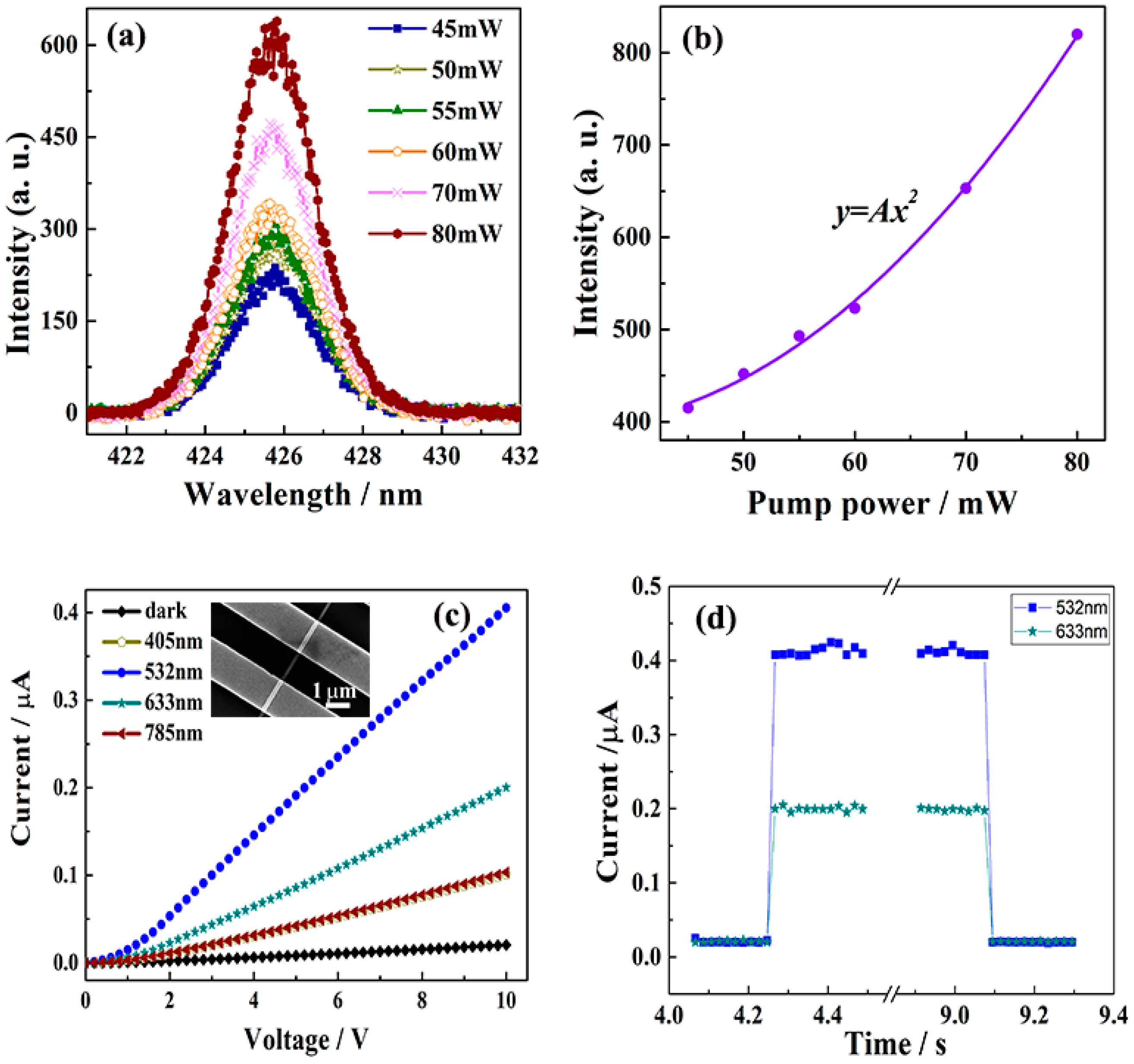Nanomaterials 09 00538 g016 Nanomaterials 09 00538 g016