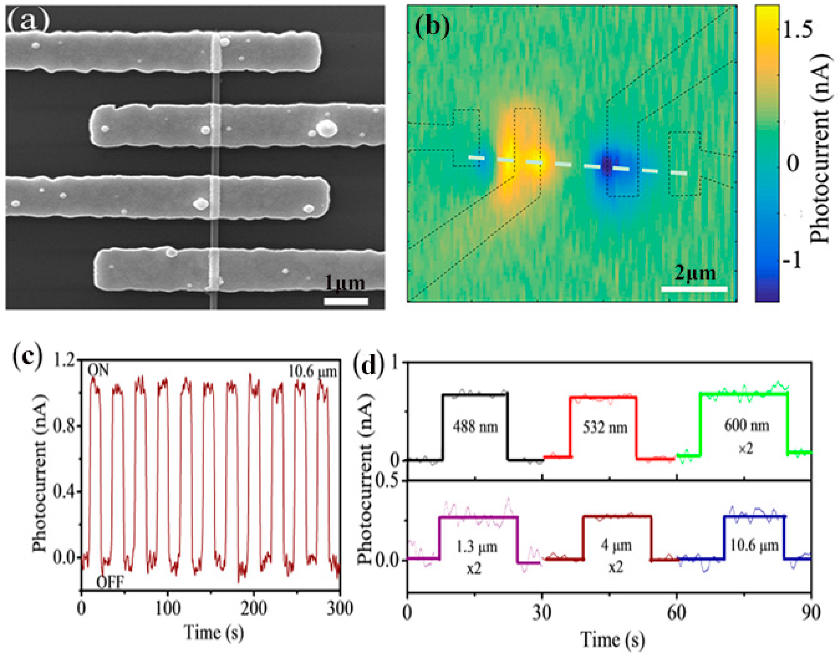 Nanomaterials 09 00538 g017 Nanomaterials 09 00538 g017