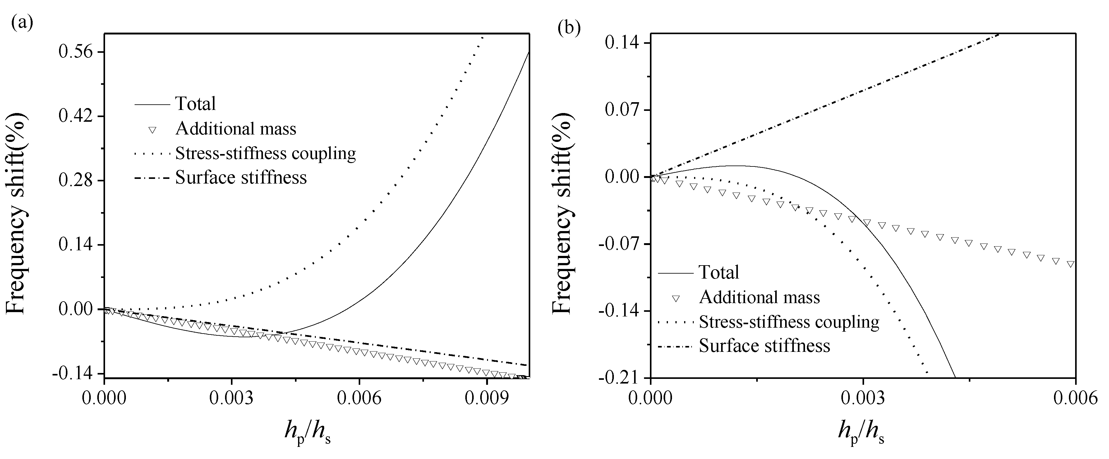 Nanomaterials 09 00543 g005 Nanomaterials 09 00543 g005