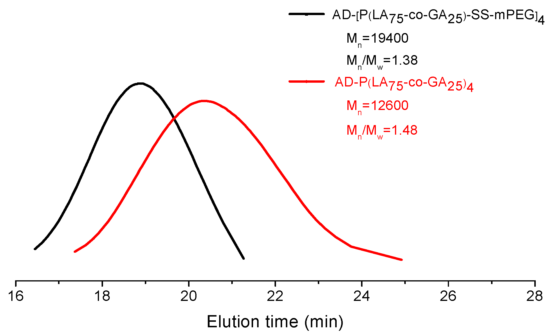 Nanomaterials 09 00547 g002