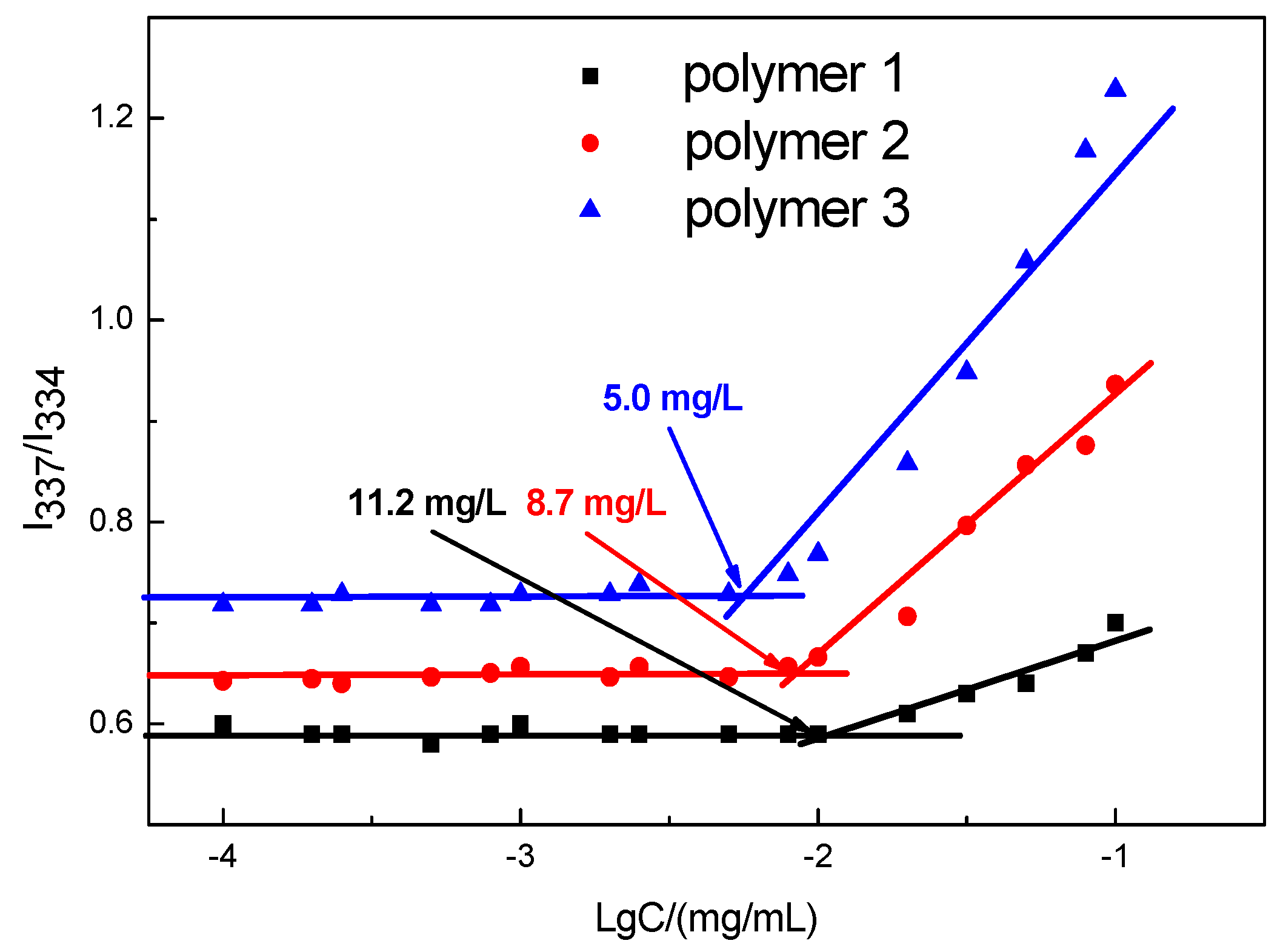 Nanomaterials 09 00547 g003