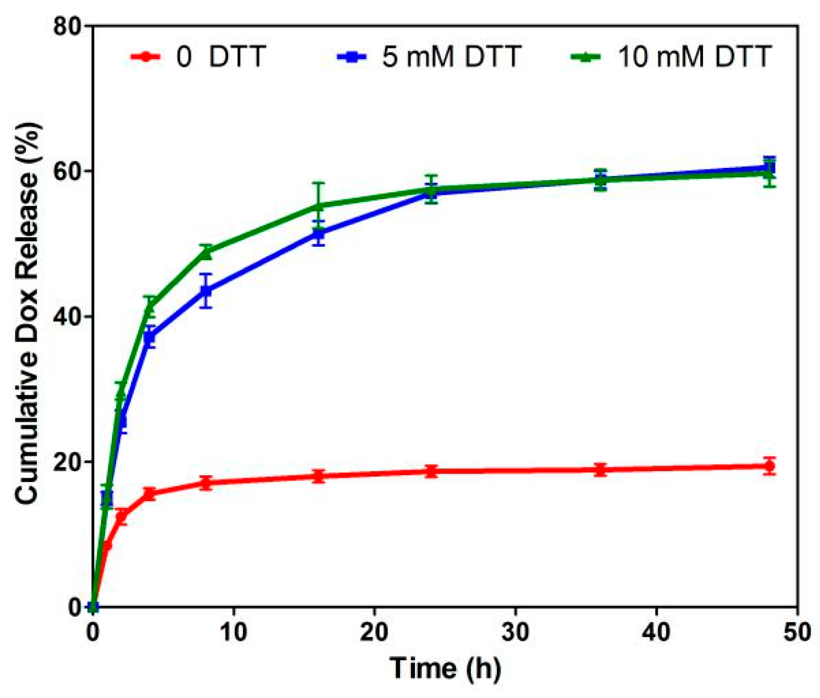 Nanomaterials 09 00547 g006
