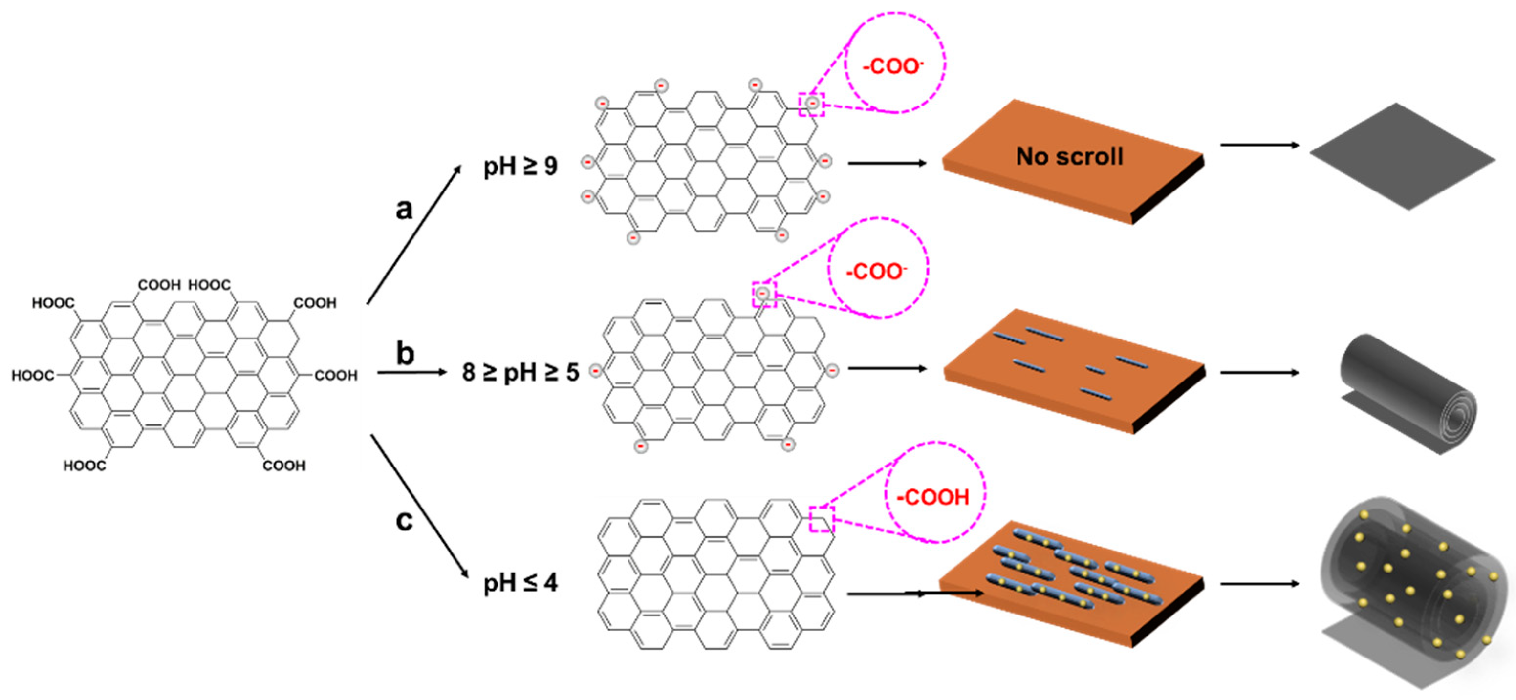 Nanomaterials 09 00548 sch001