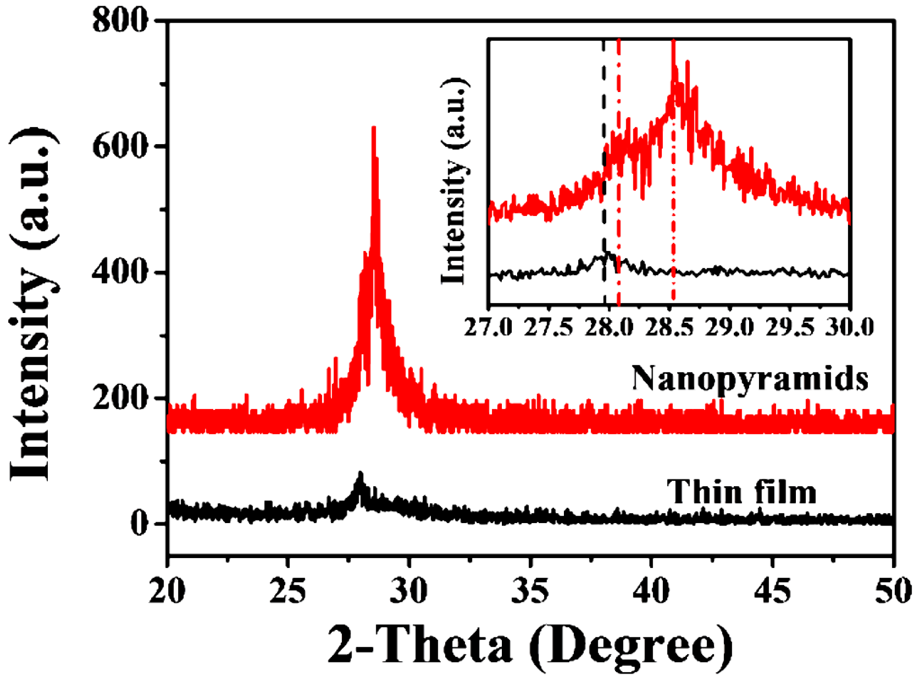 Nanomaterials 09 00549 g001