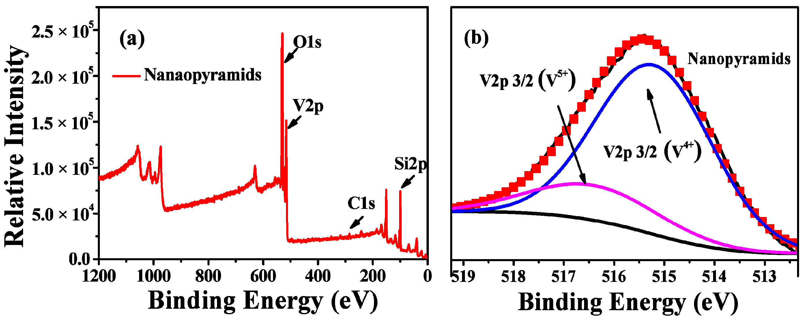 Nanomaterials 09 00549 g003