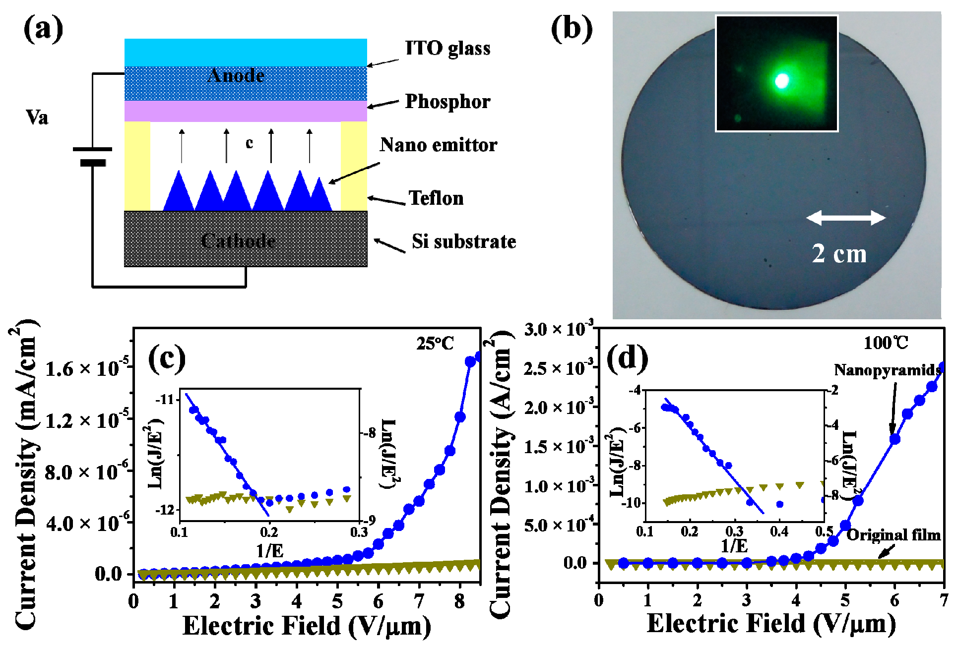 Nanomaterials 09 00549 g008