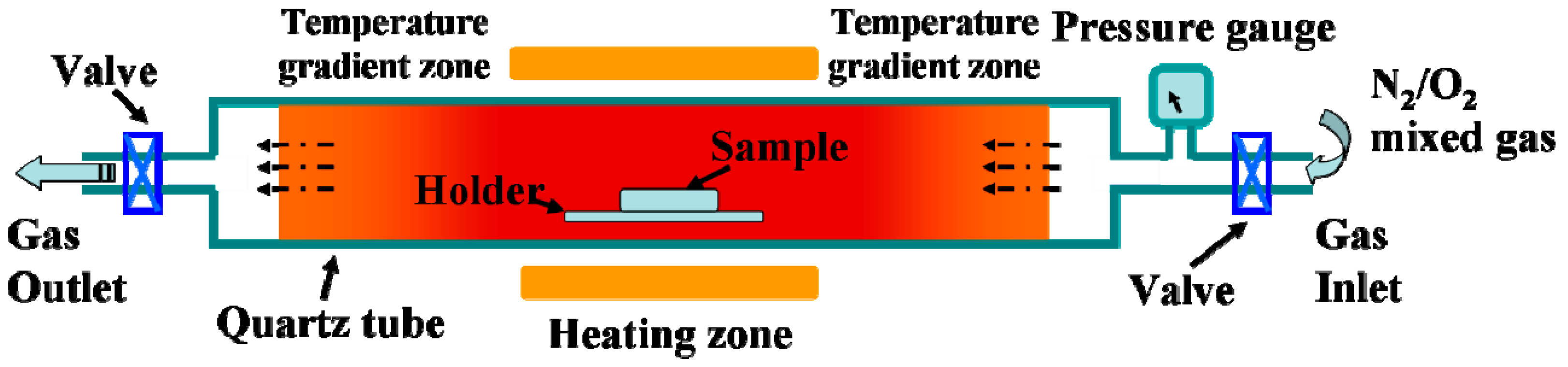 Nanomaterials 09 00549 sch001