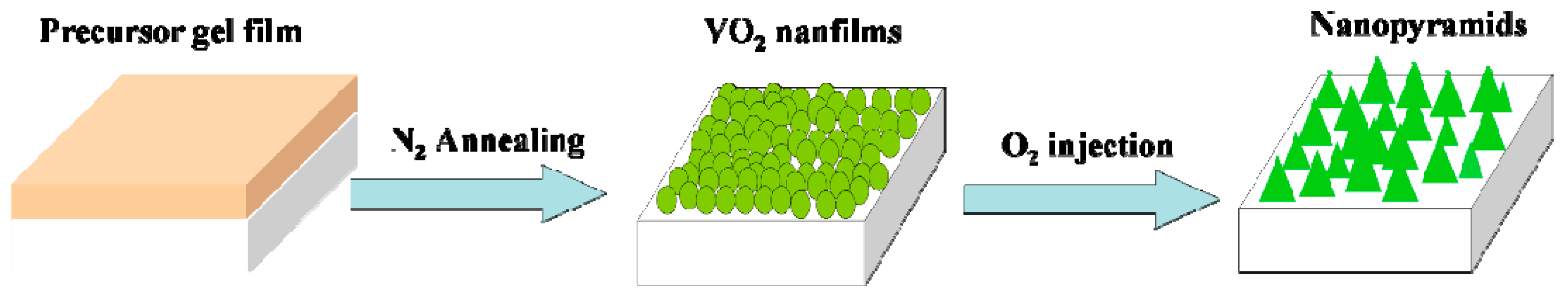 Nanomaterials 09 00549 sch002