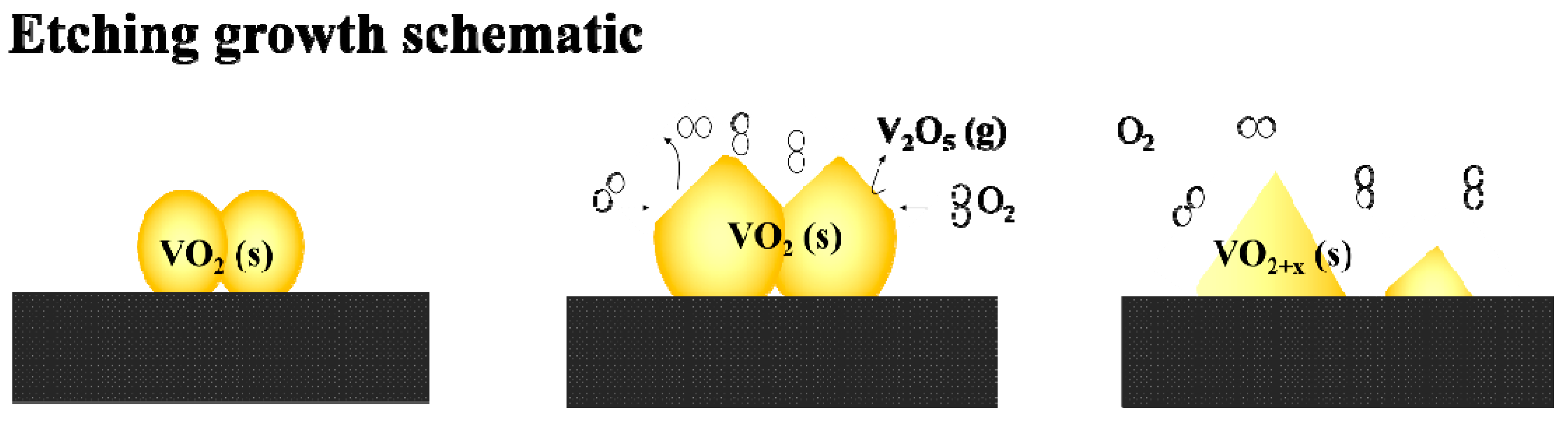 Nanomaterials 09 00549 sch003