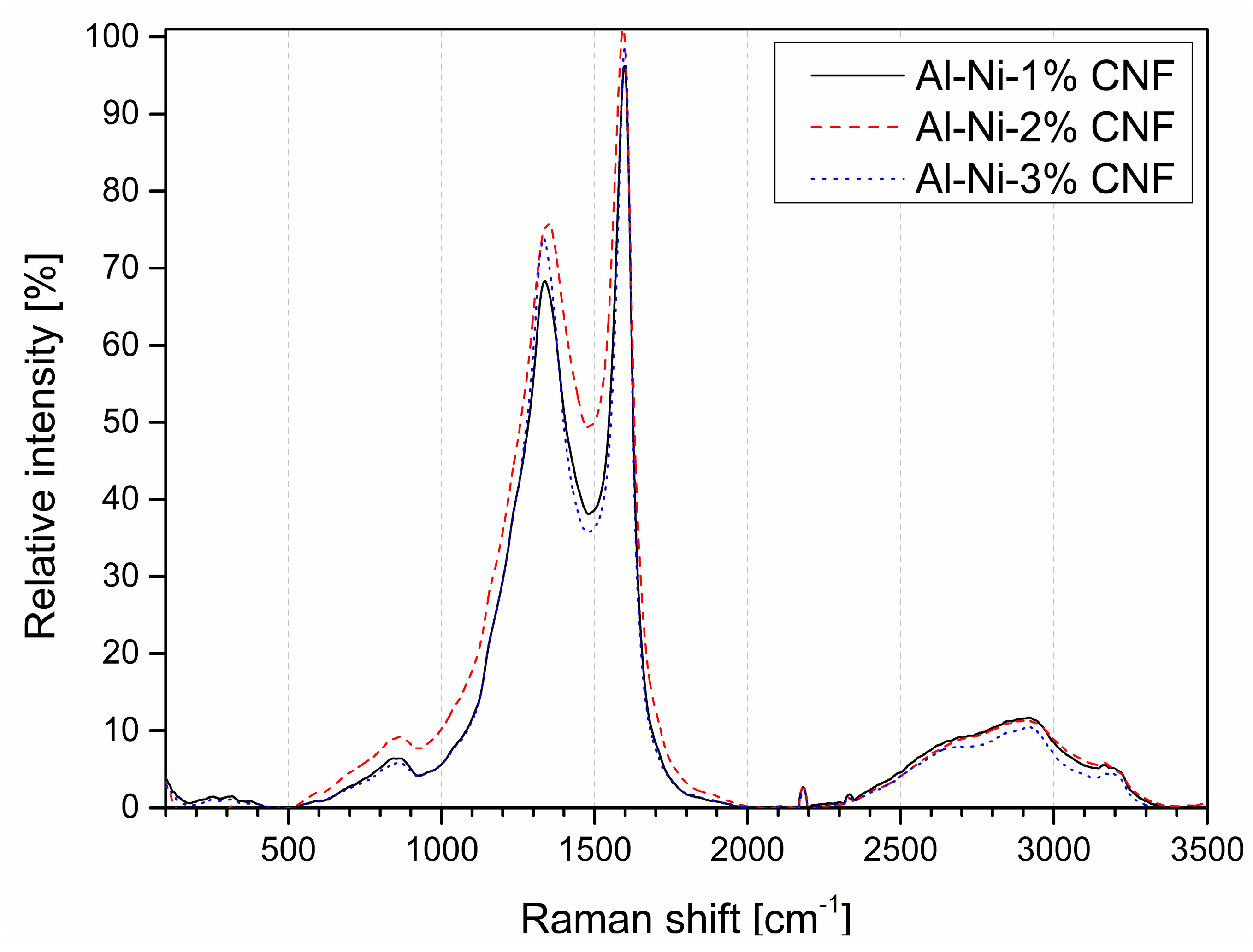 Nanomaterials 09 00550 g002