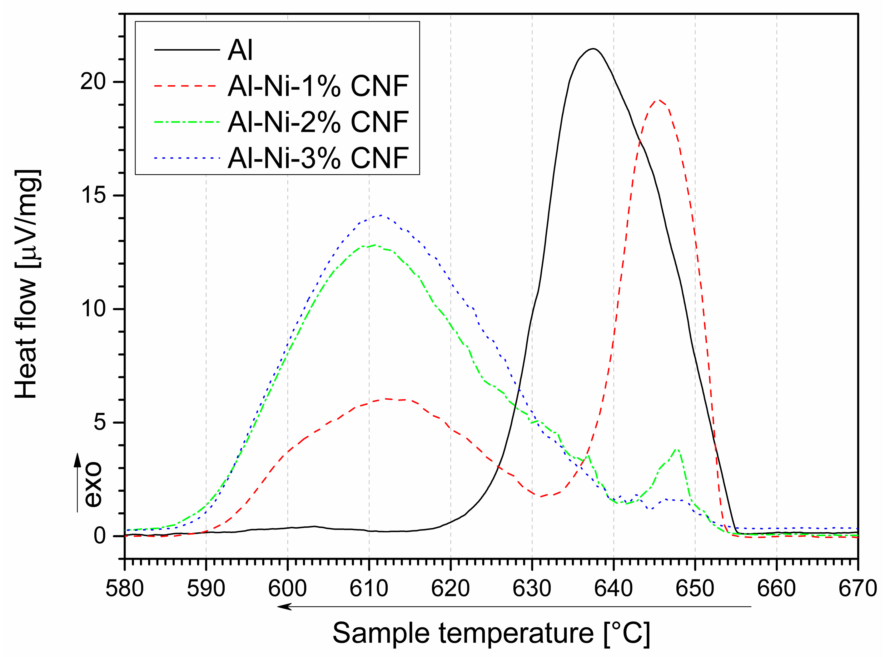 Nanomaterials 09 00550 g003