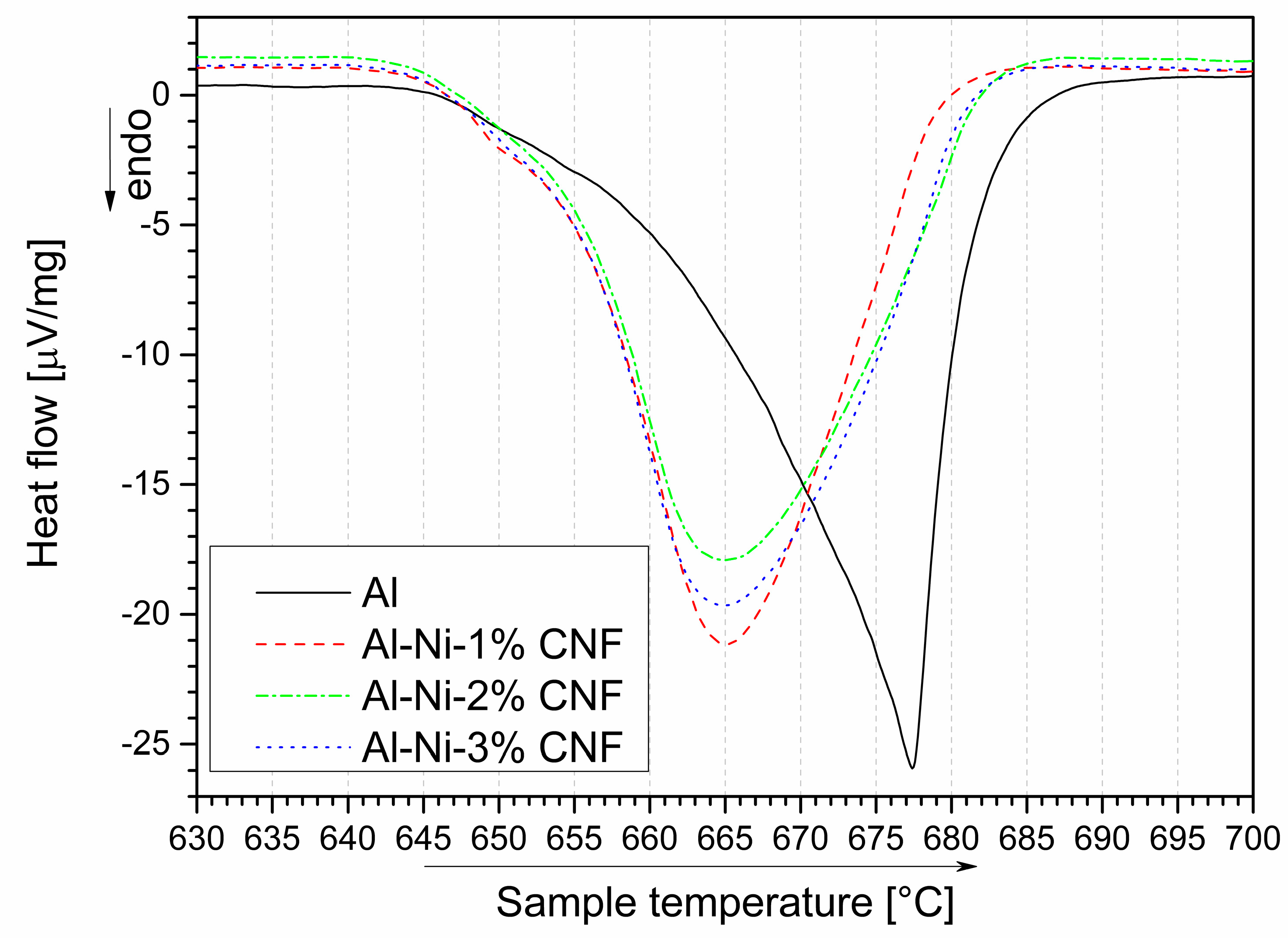 Nanomaterials 09 00550 g004