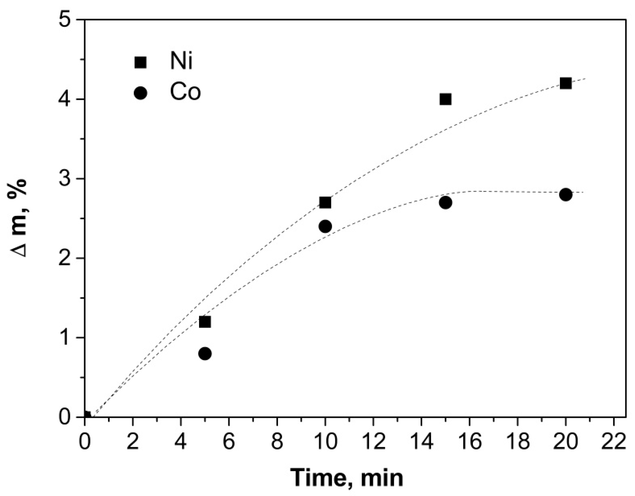 Nanomaterials 09 00550 g005