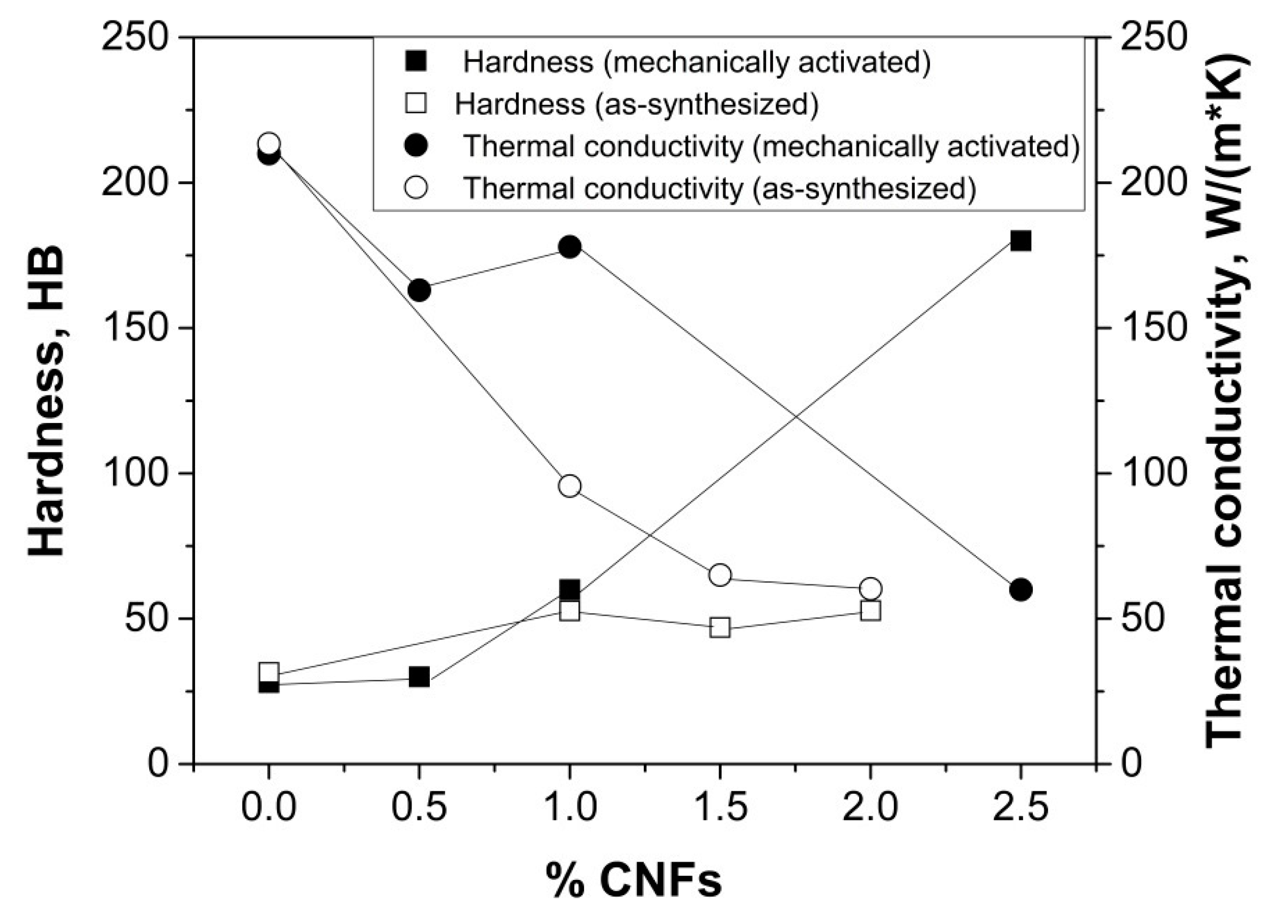 Nanomaterials 09 00550 g009