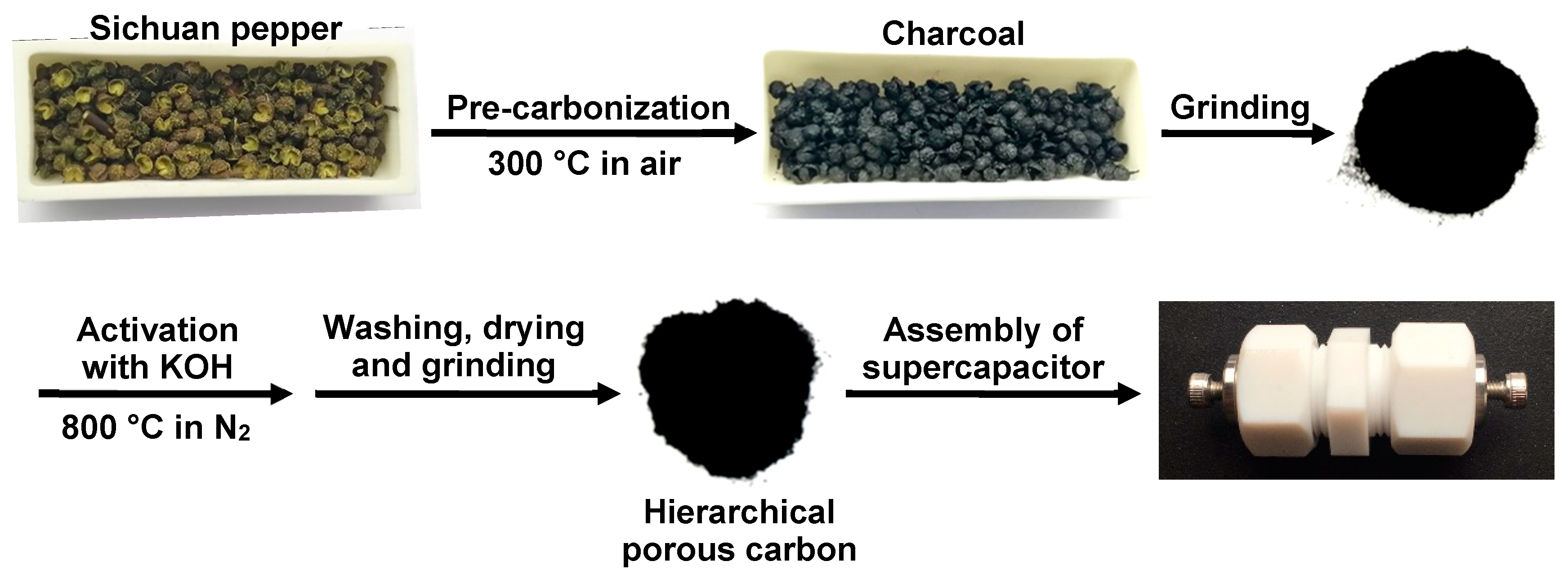 Nanomaterials 09 00553 g001 Nanomaterials 09 00553 g001