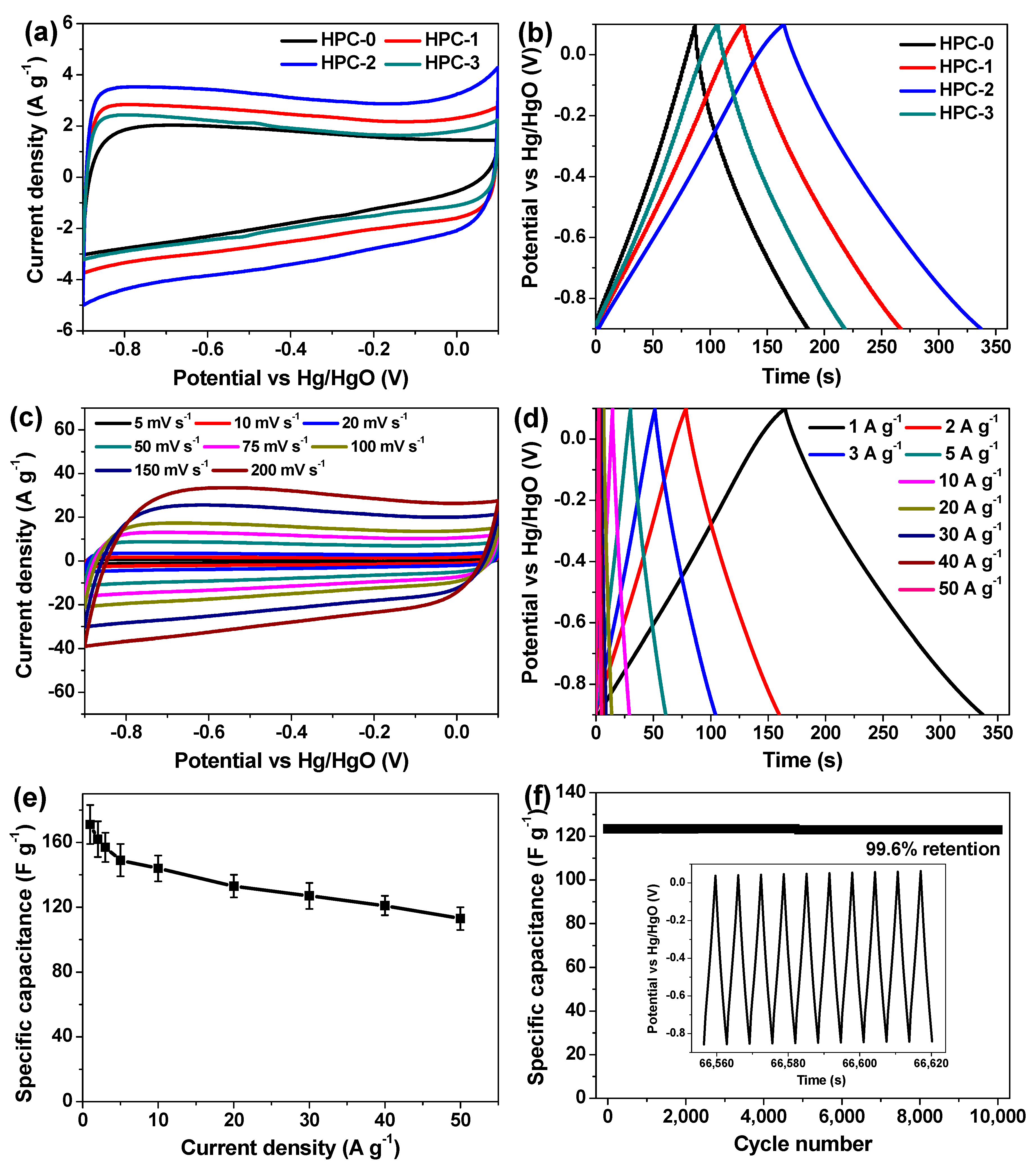Nanomaterials 09 00553 g006 Nanomaterials 09 00553 g006