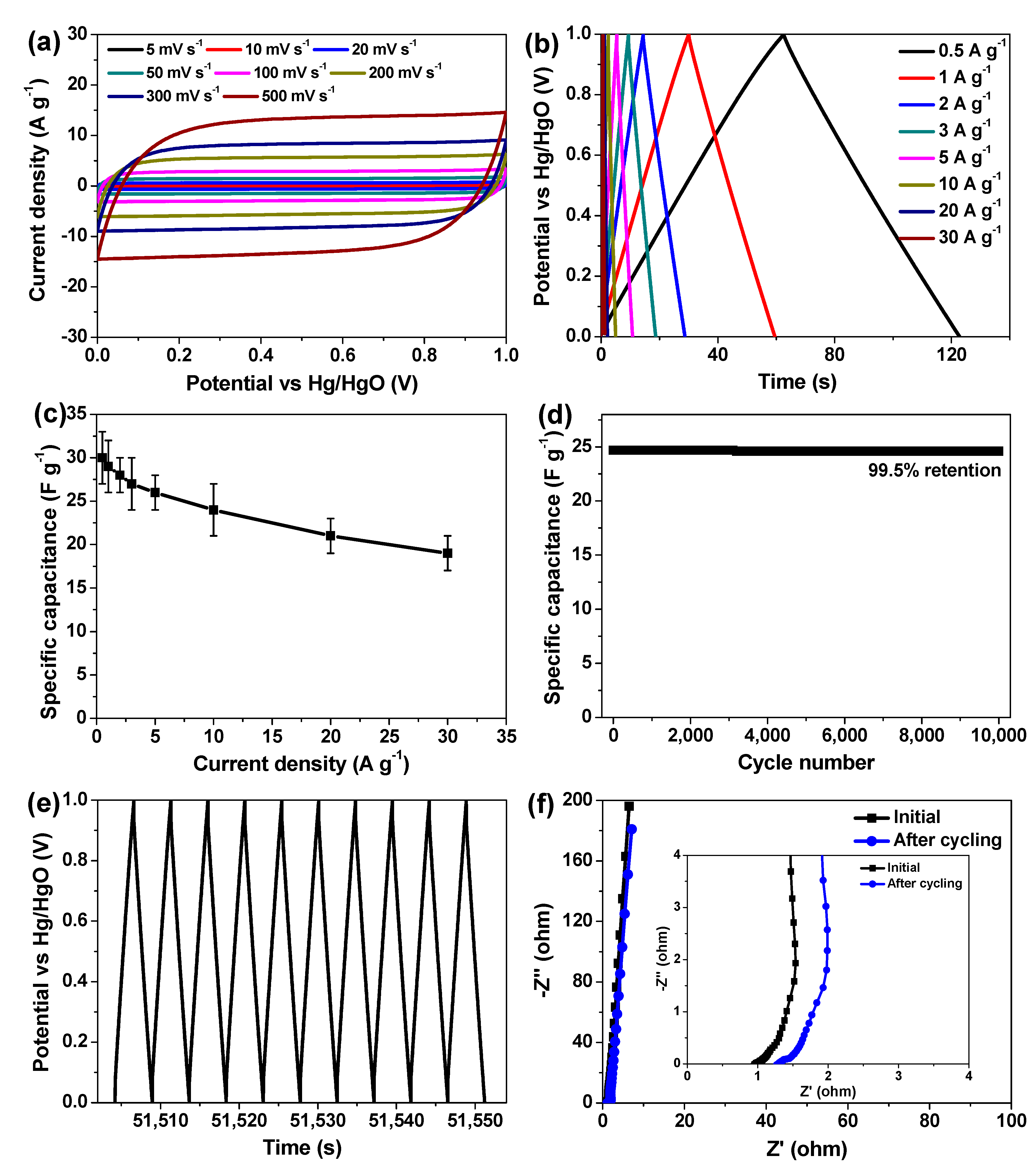 Nanomaterials 09 00553 g007 Nanomaterials 09 00553 g007