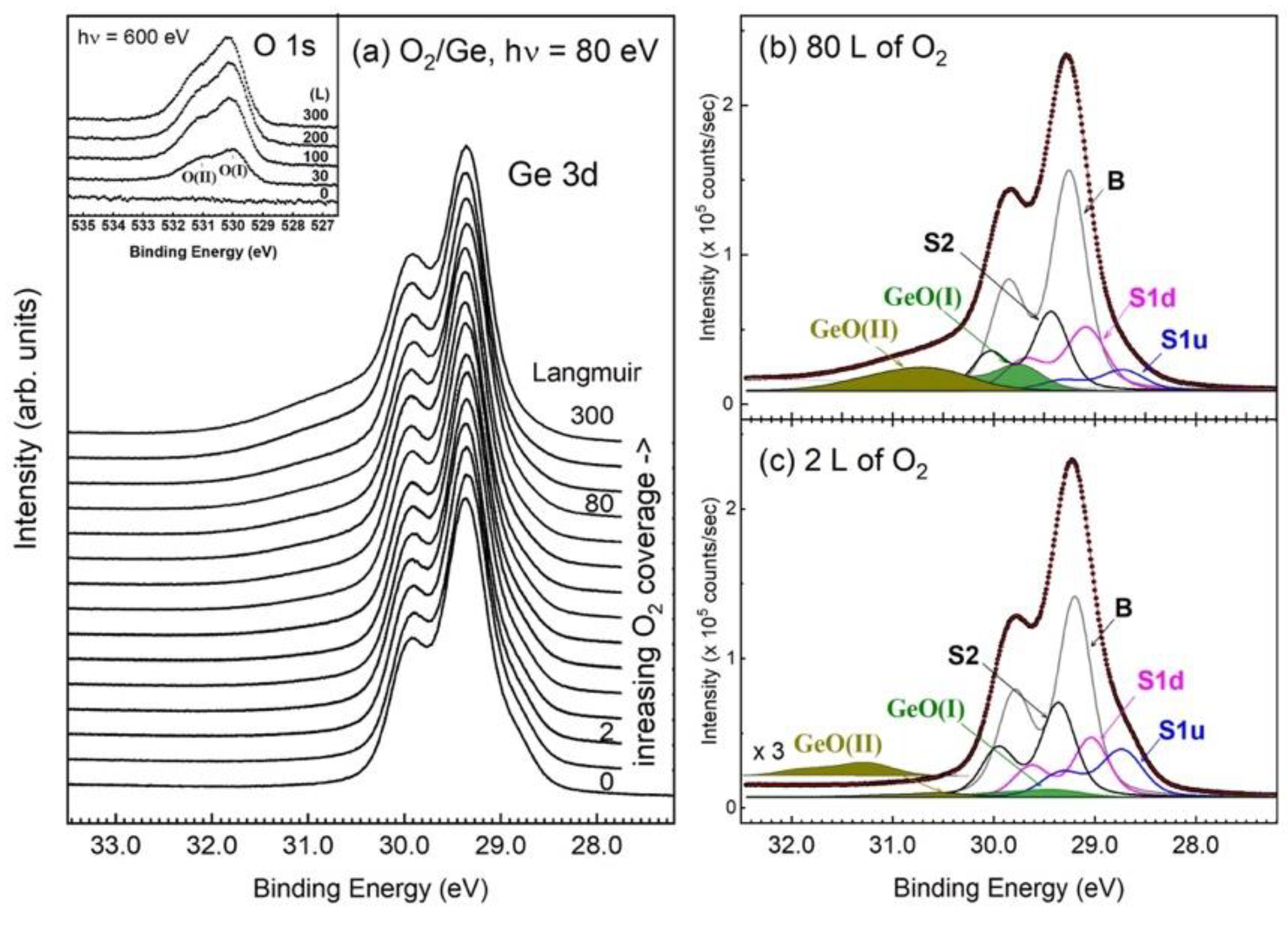 Nanomaterials 09 00554 g003