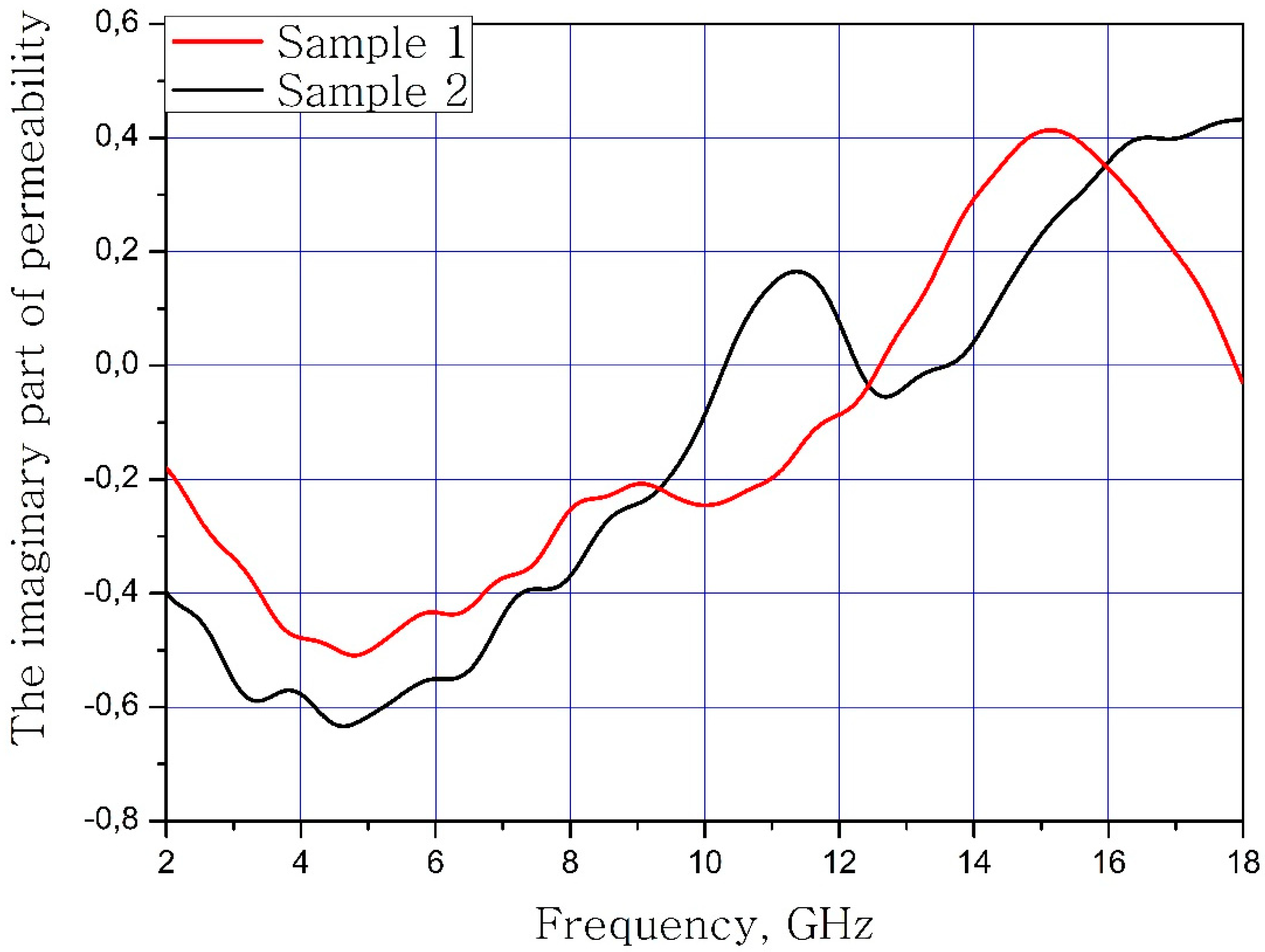 Nanomaterials 09 00559 g006 Nanomaterials 09 00559 g006