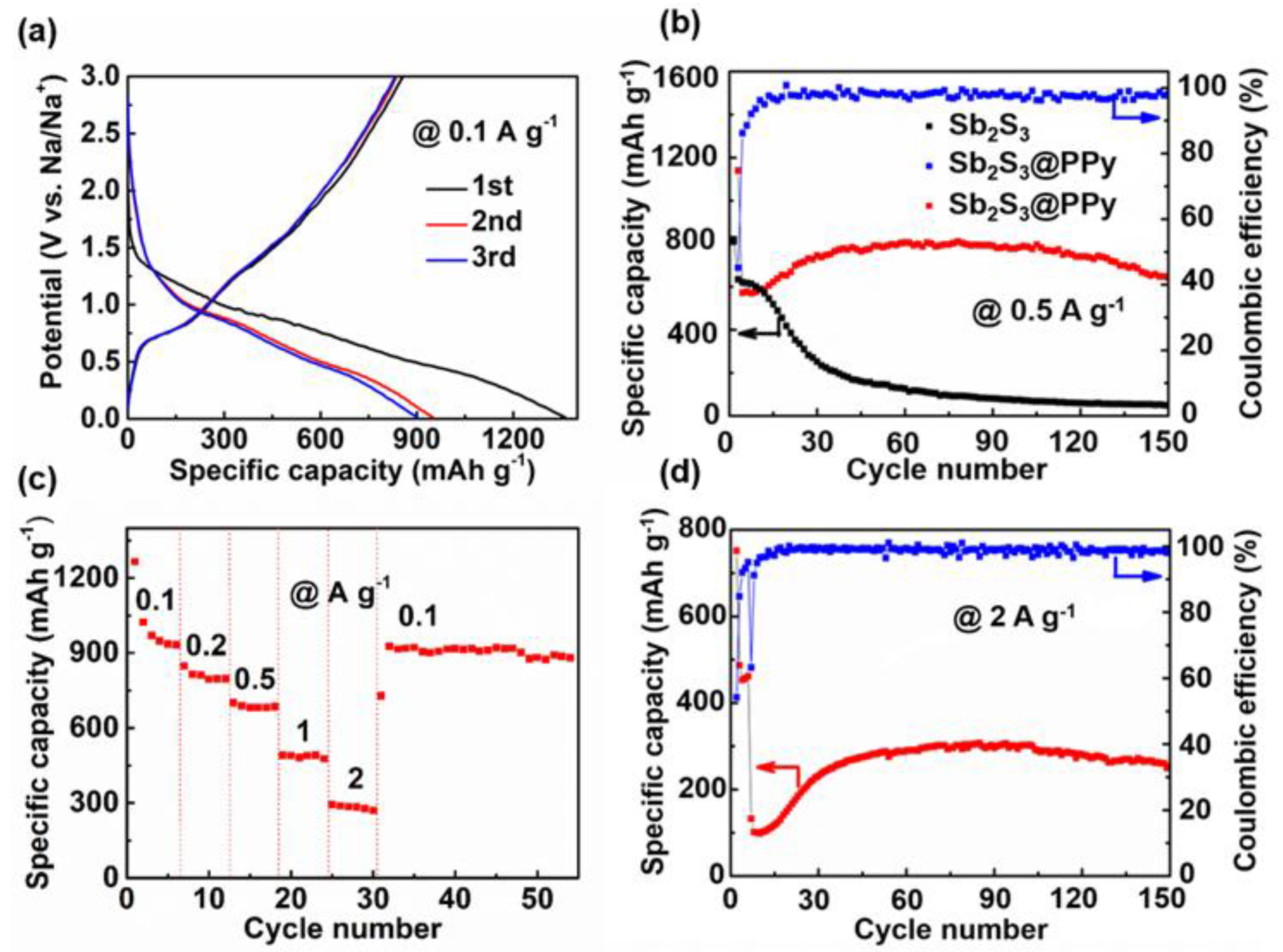 Nanomaterials 09 00560 g003