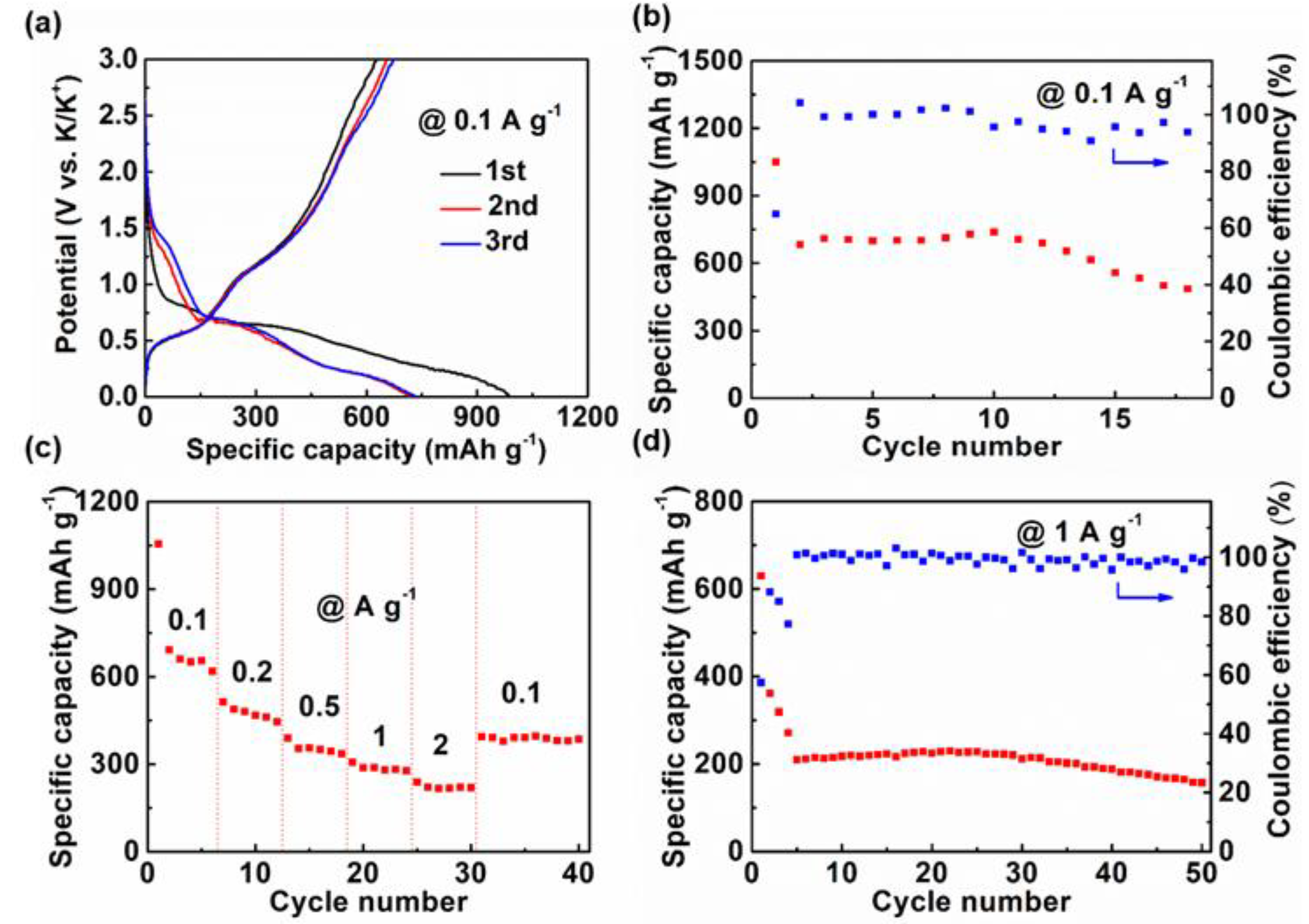 Nanomaterials 09 00560 g004