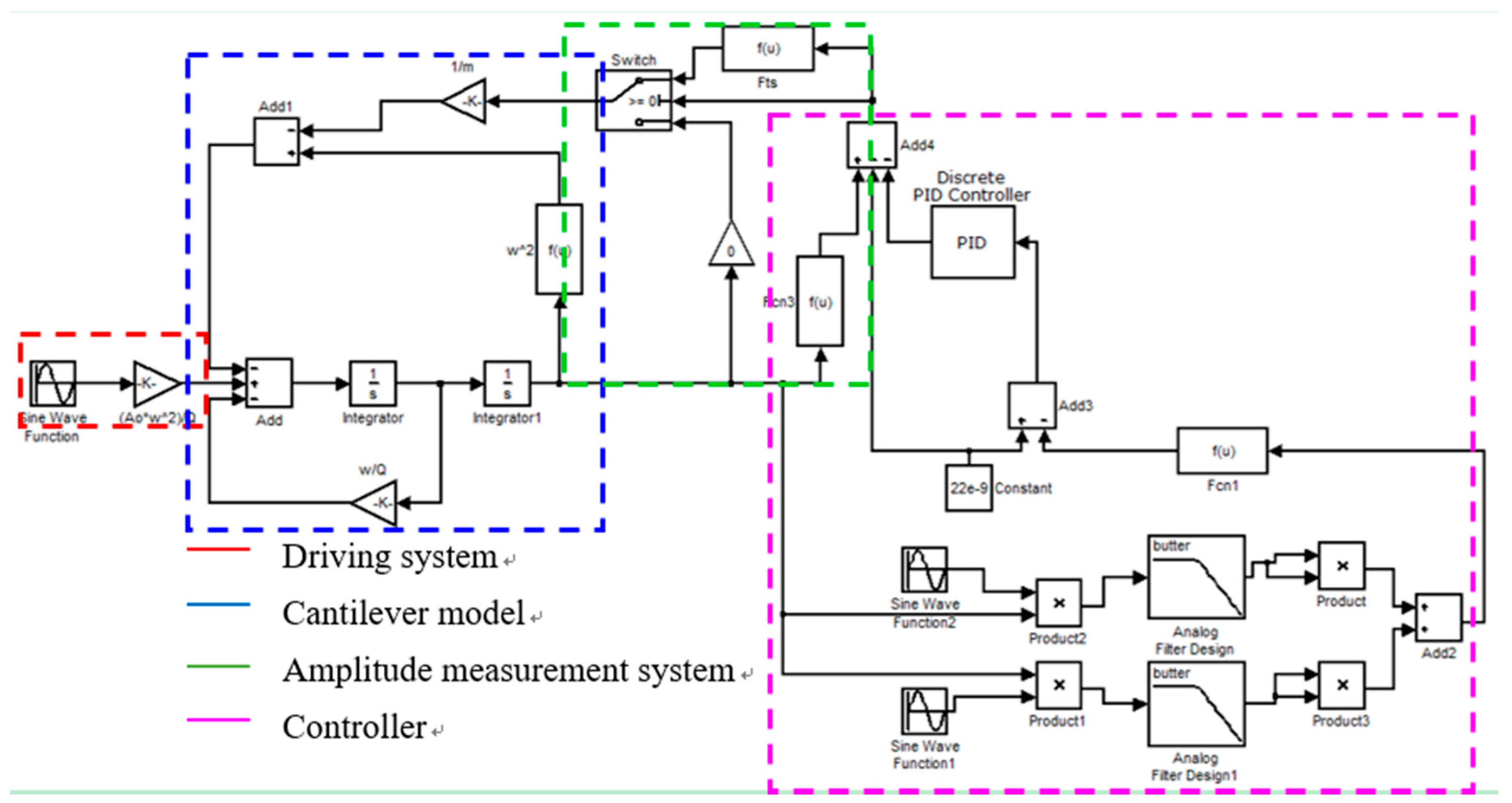 Nanomaterials 09 00561 g001