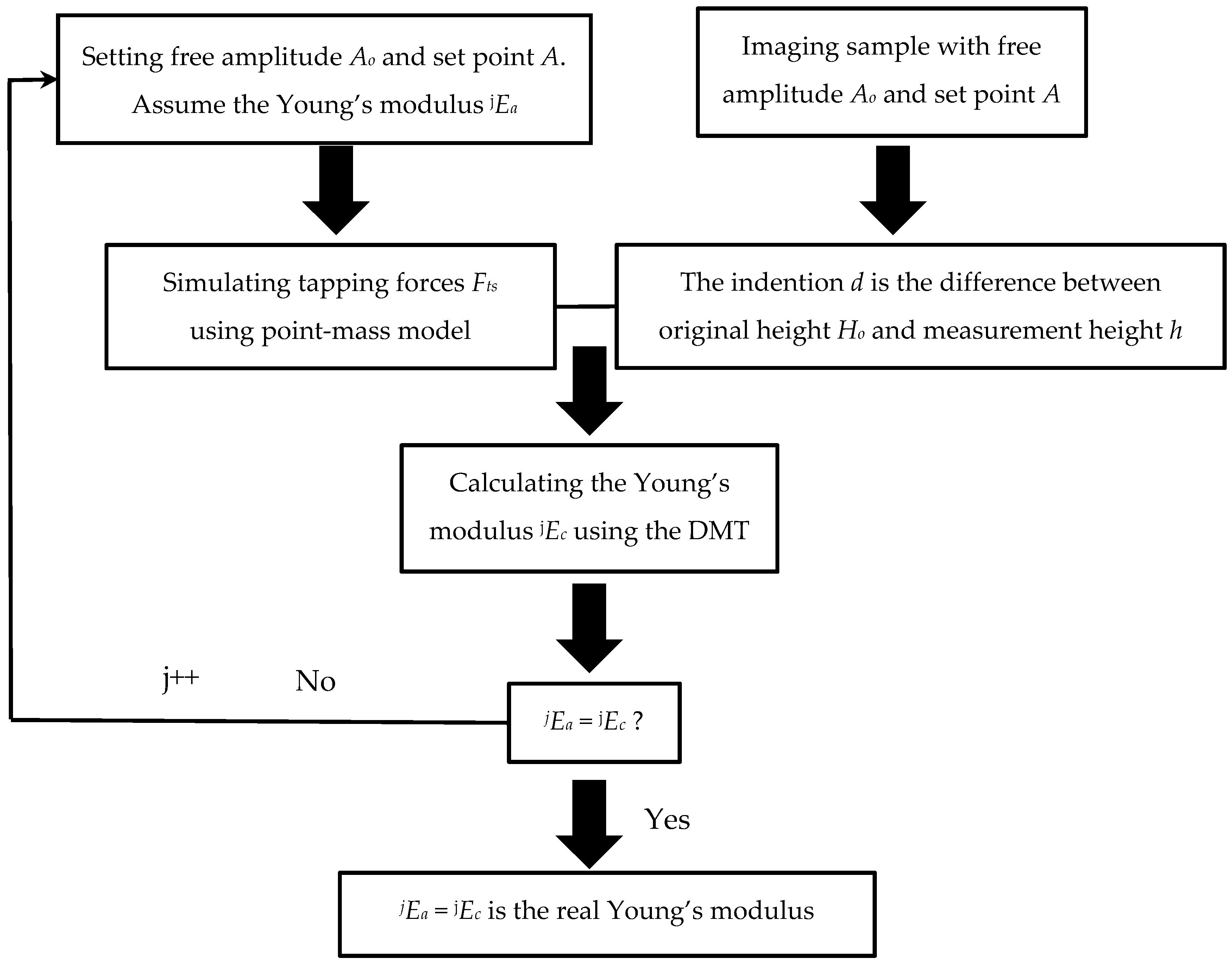 Nanomaterials 09 00561 g002