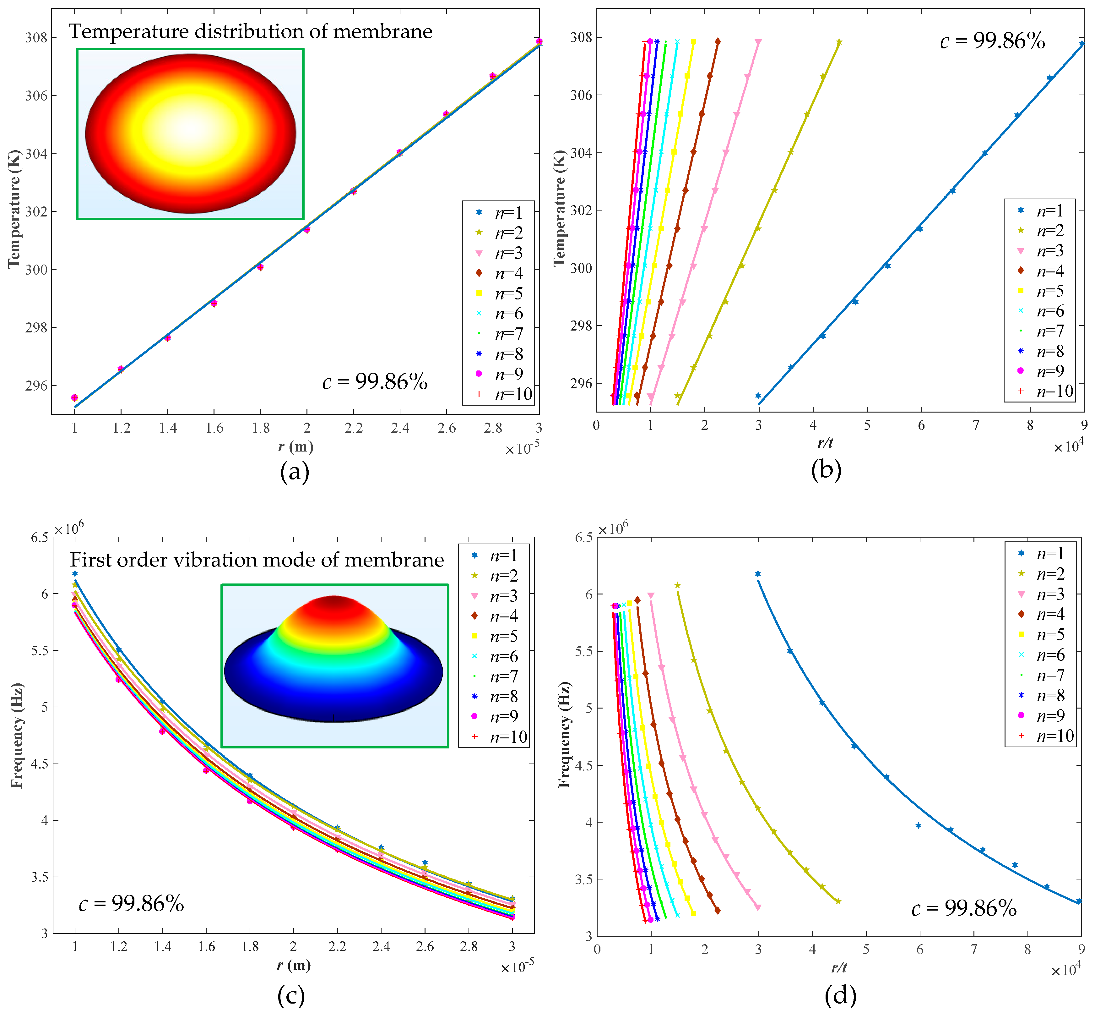 Nanomaterials 09 00563 g003