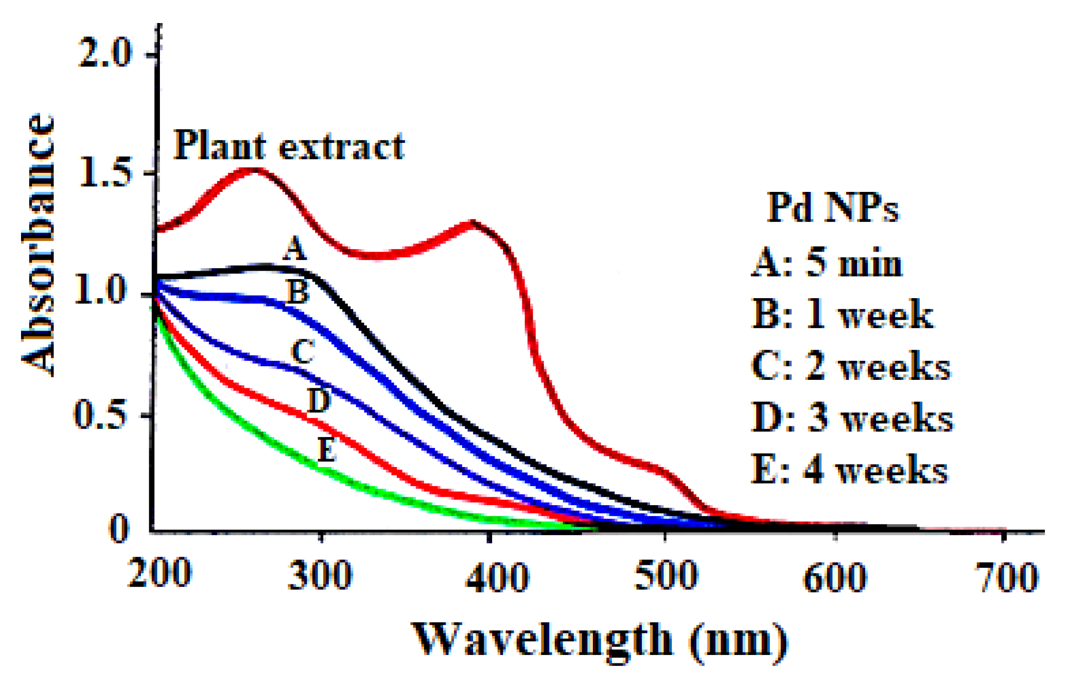 Nanomaterials 09 00565 g001