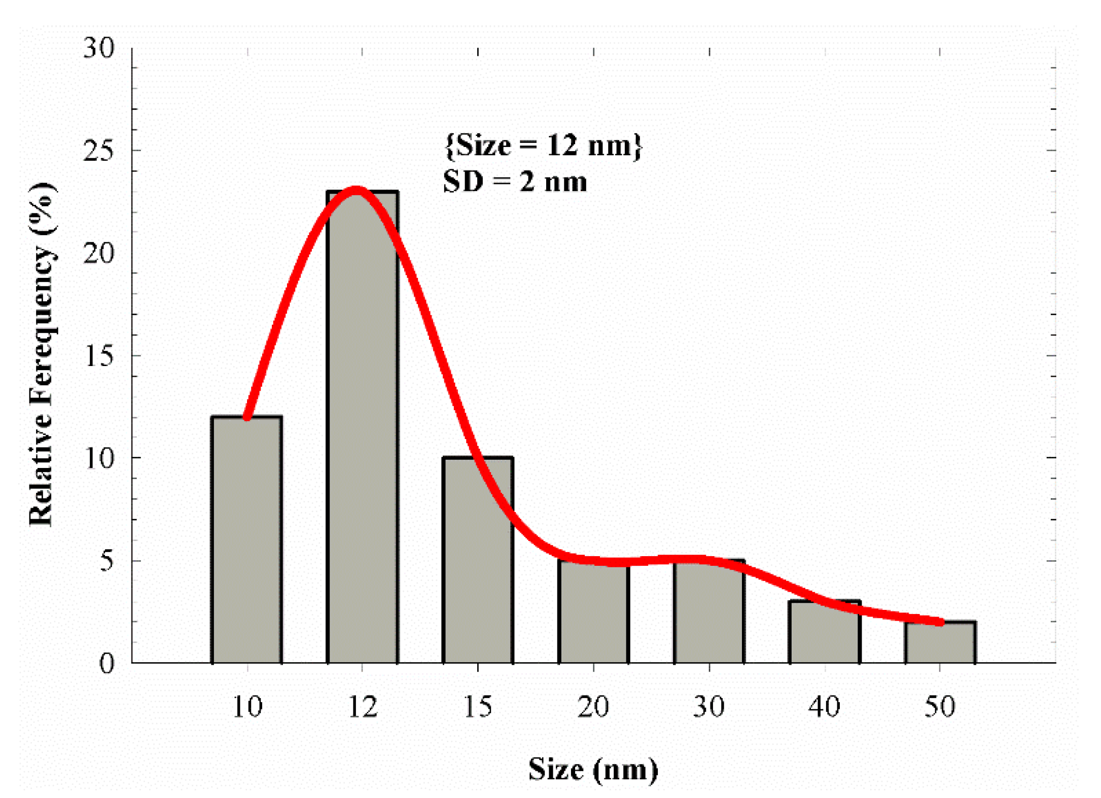 Nanomaterials 09 00565 g006