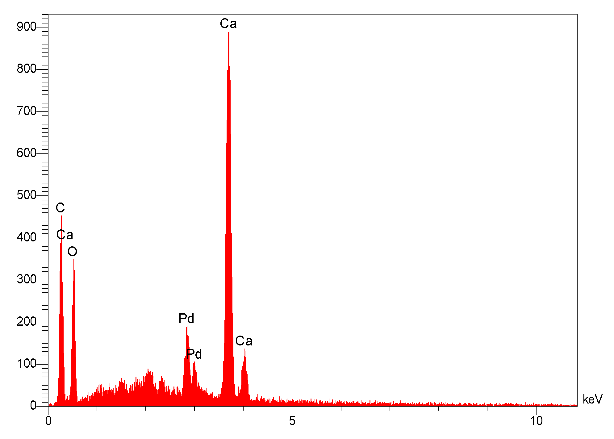 Nanomaterials 09 00565 g007
