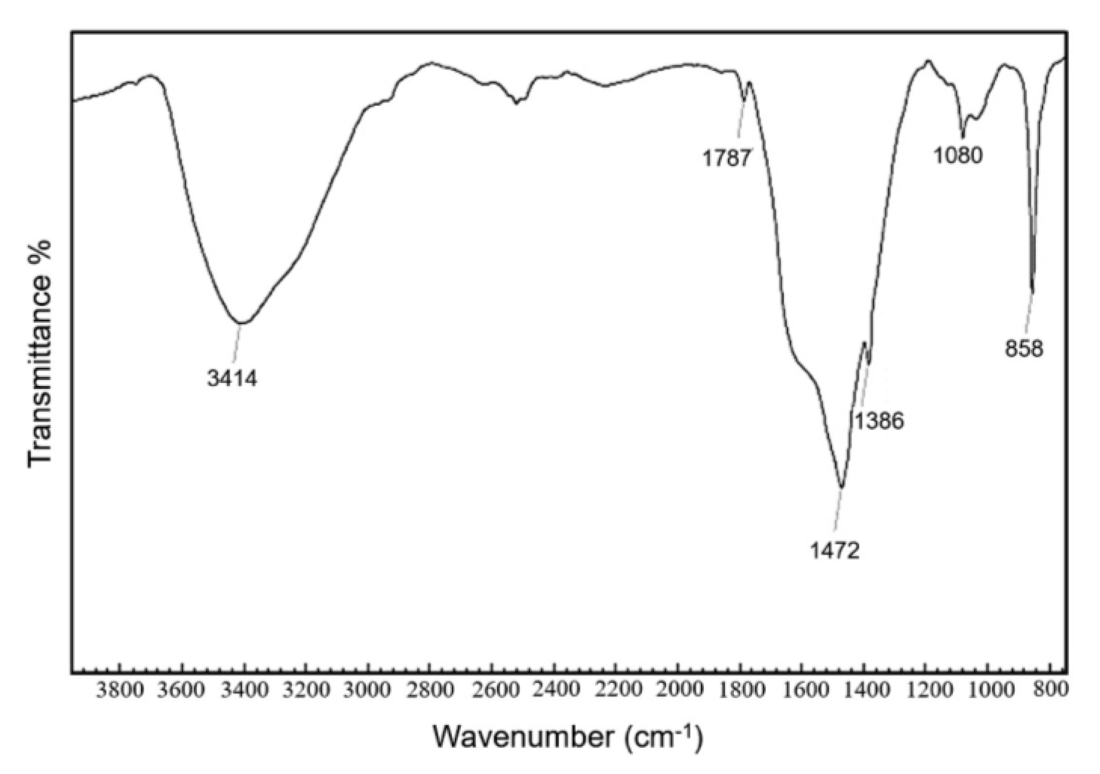 Nanomaterials 09 00565 g009