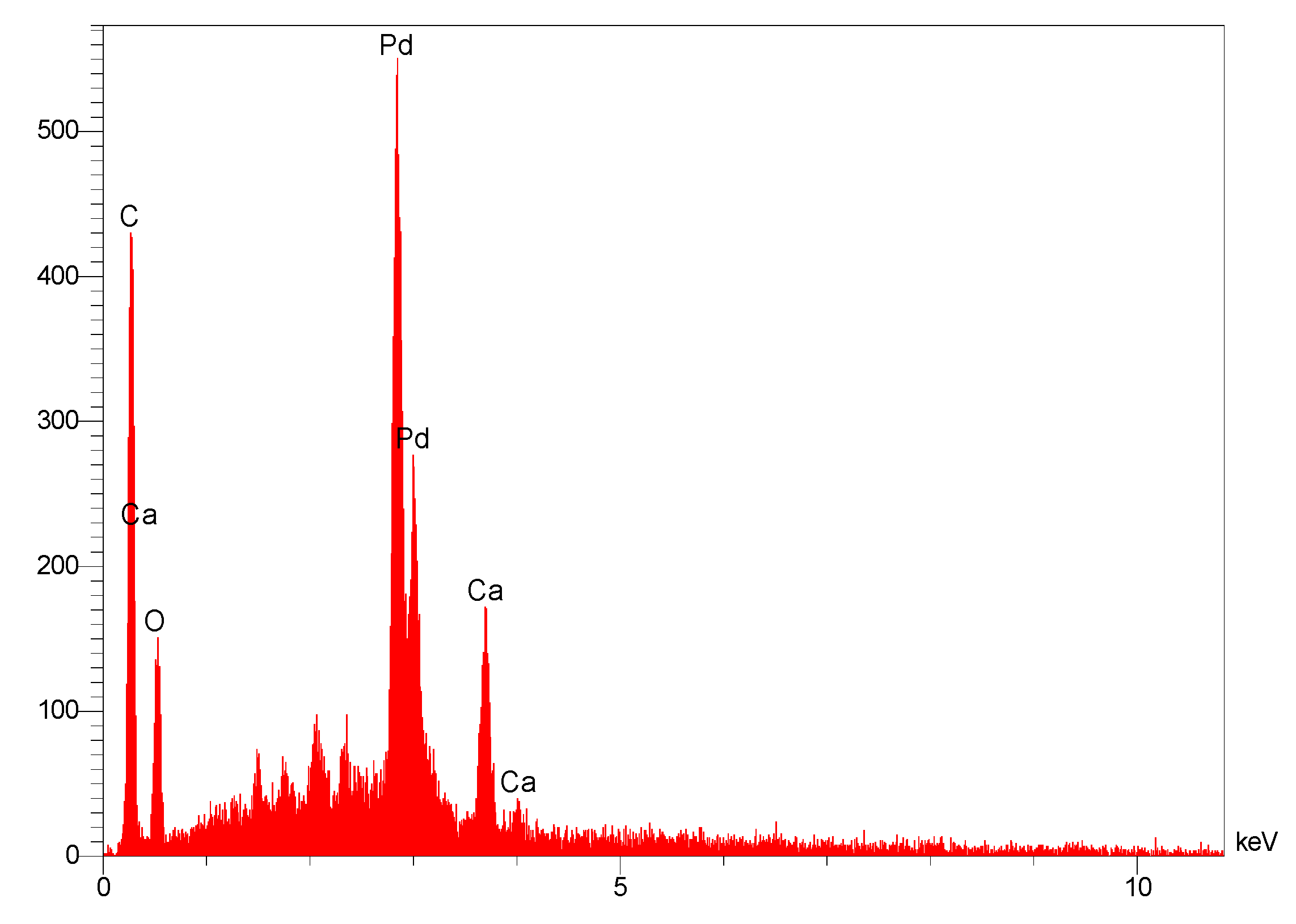Nanomaterials 09 00565 g011