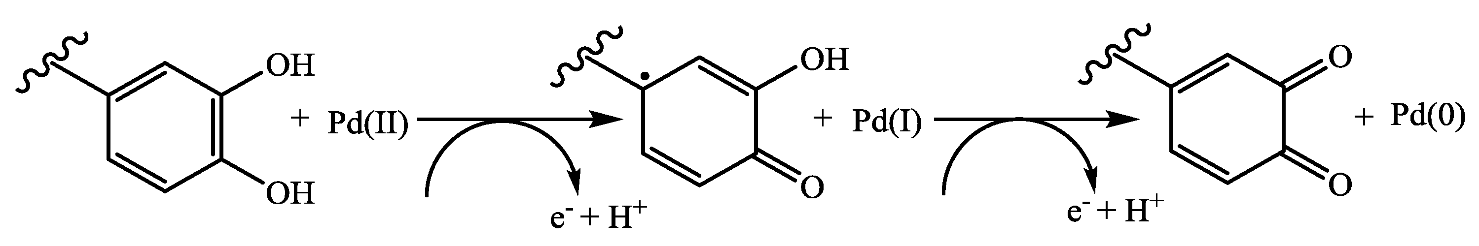 Nanomaterials 09 00565 sch003