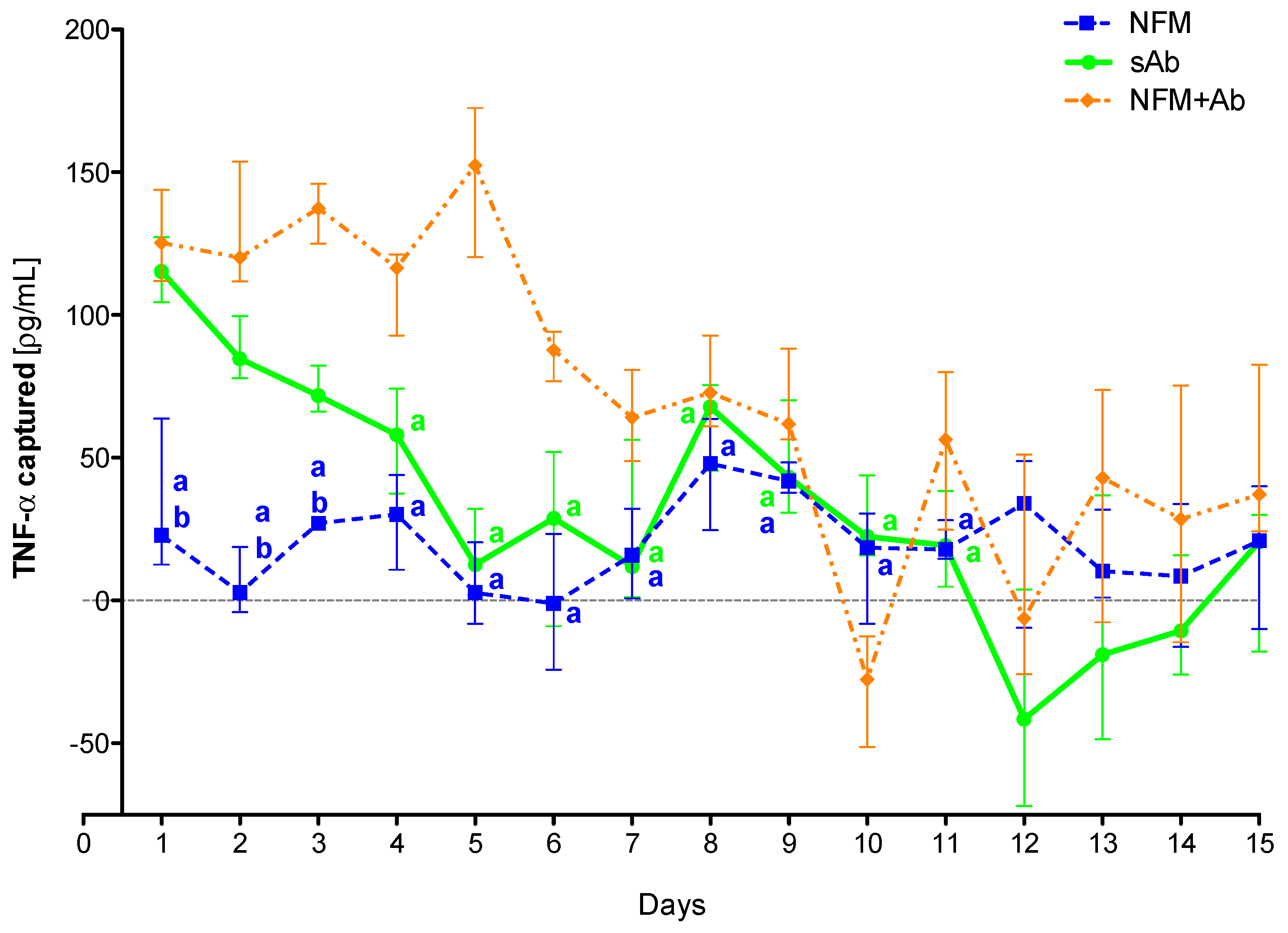 Nanomaterials 09 00567 g004