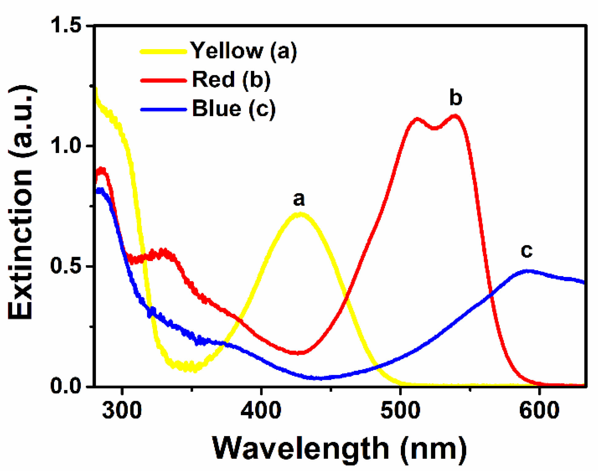 Nanomaterials 09 00569 g001