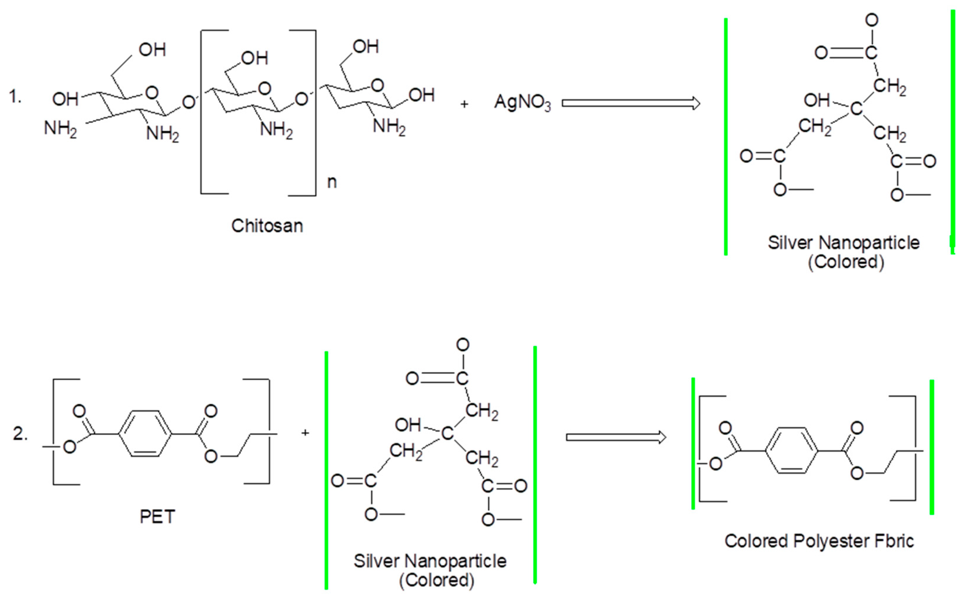 Nanomaterials 09 00569 g003