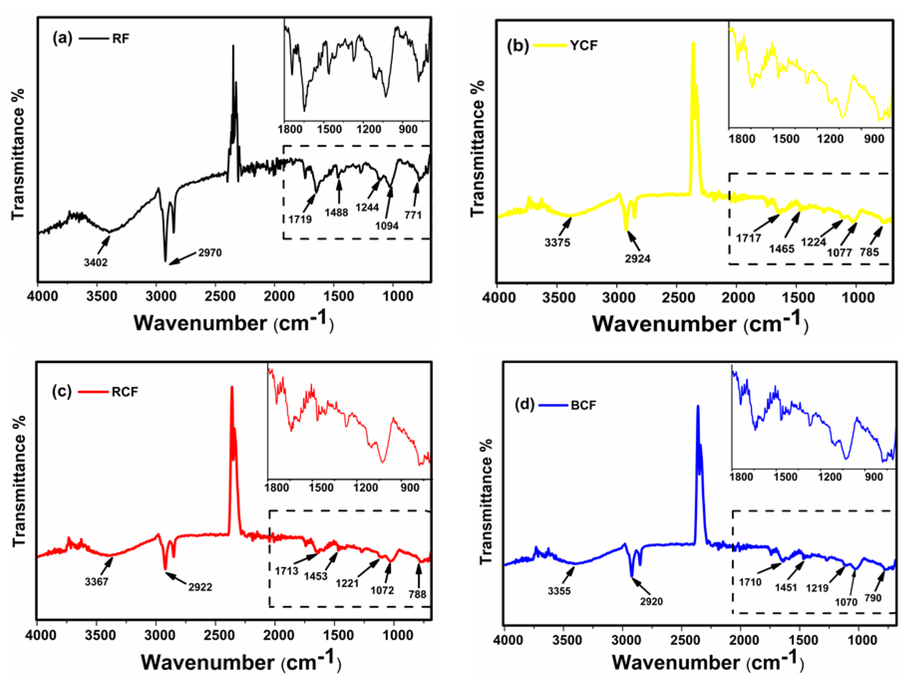 Nanomaterials 09 00569 g005